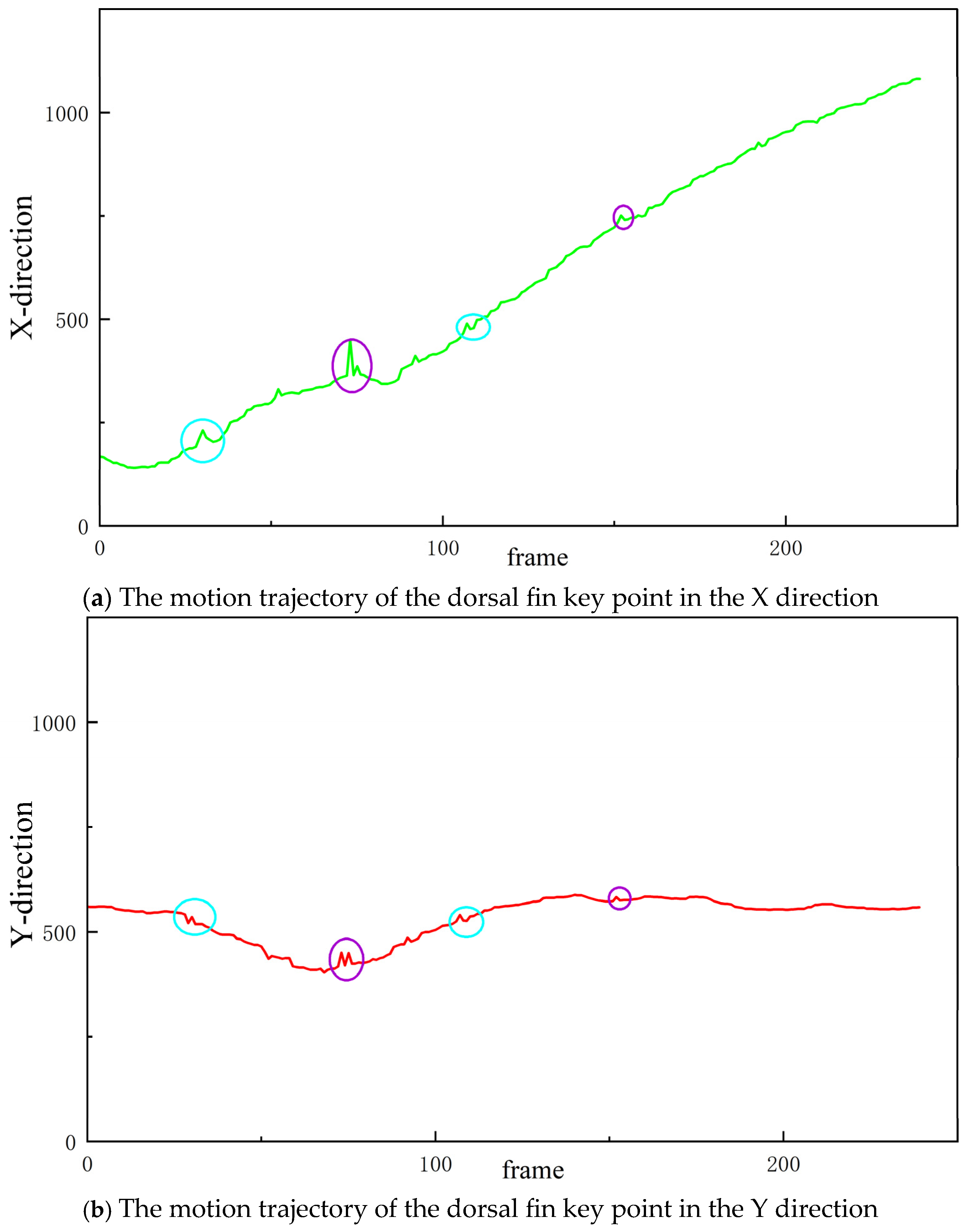 Biomimetics 10 00566 g003a