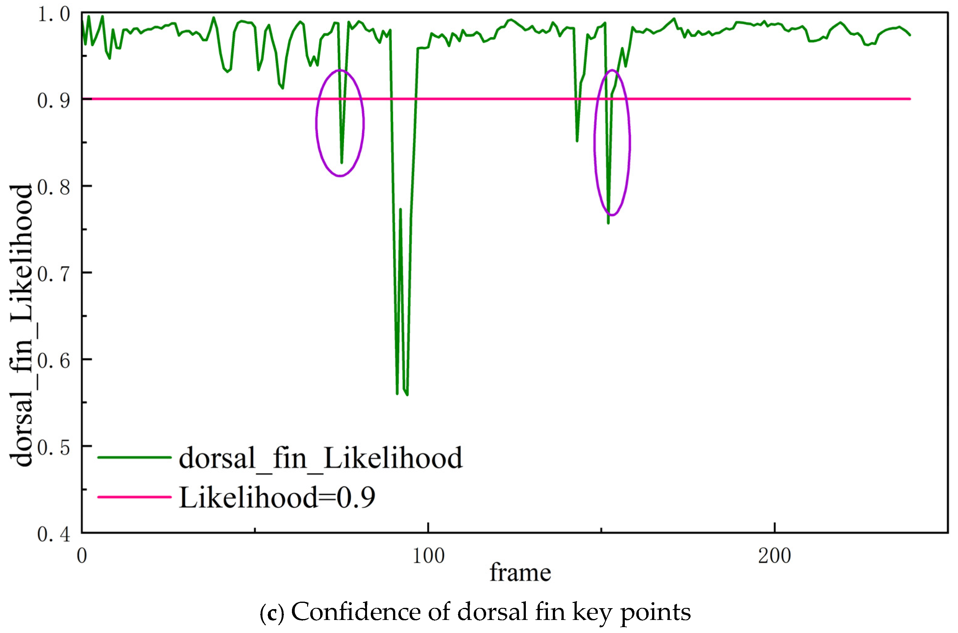 Biomimetics 10 00566 g003b