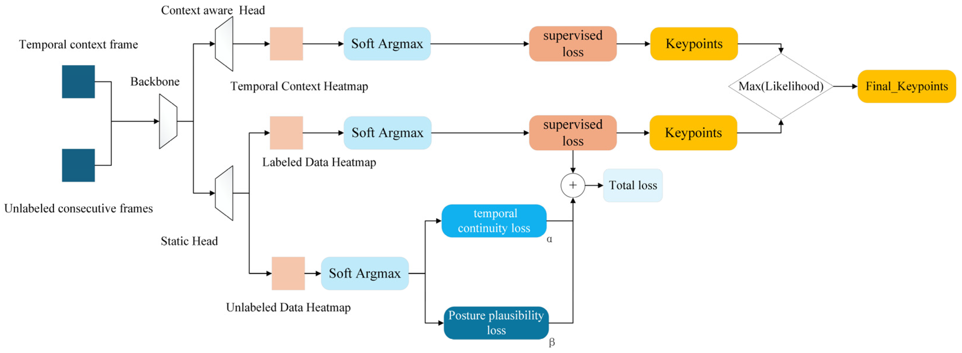 Biomimetics 10 00566 g006