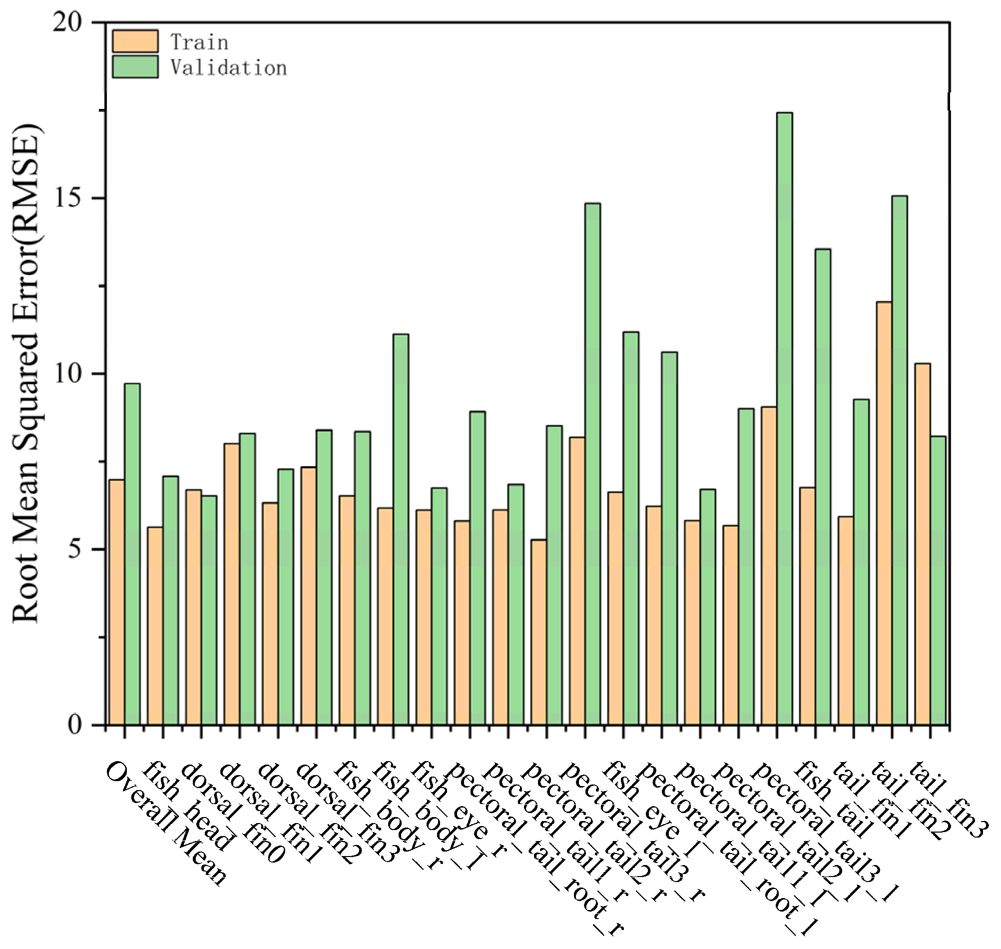 Biomimetics 10 00566 g009