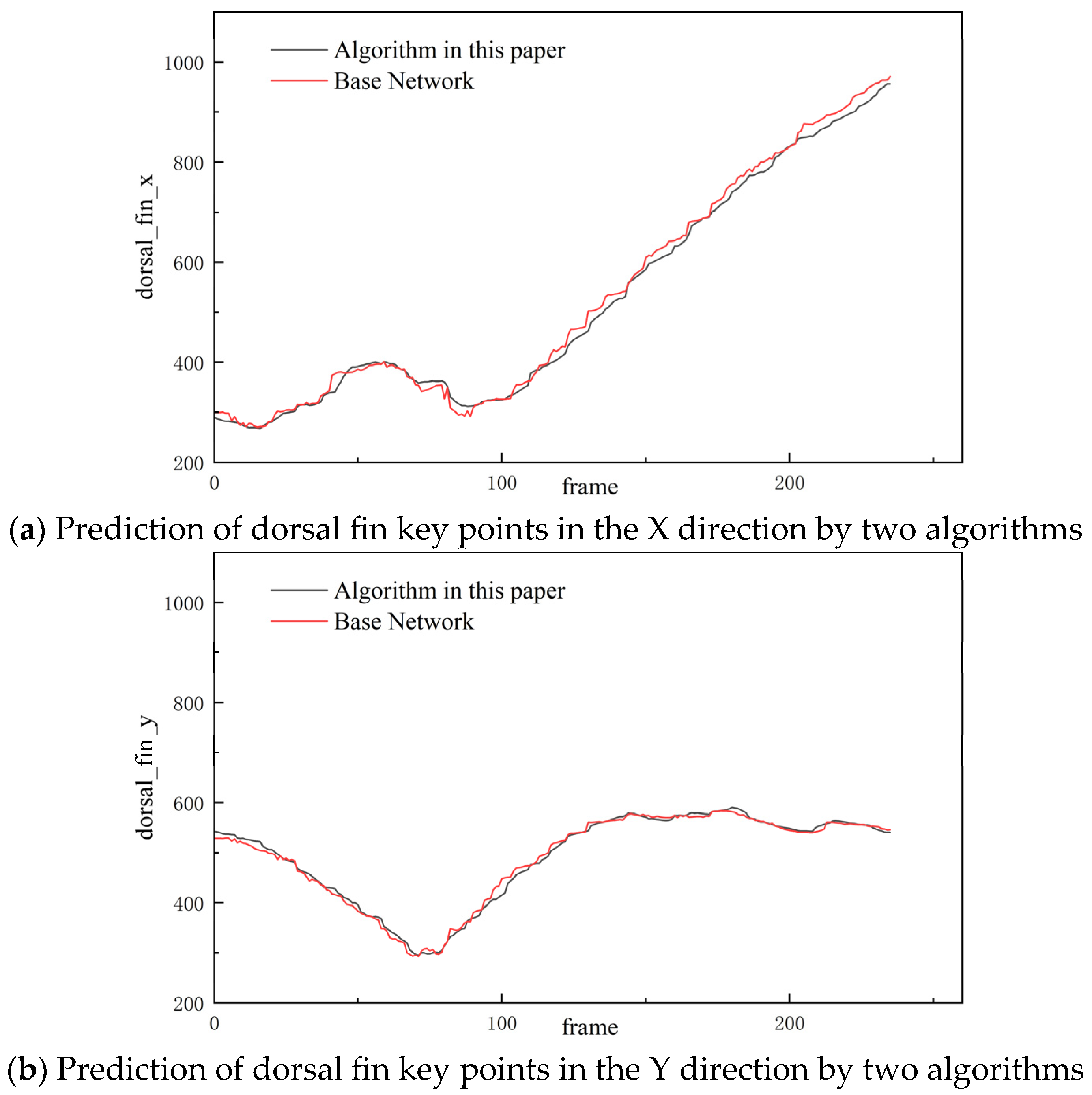 Biomimetics 10 00566 g011