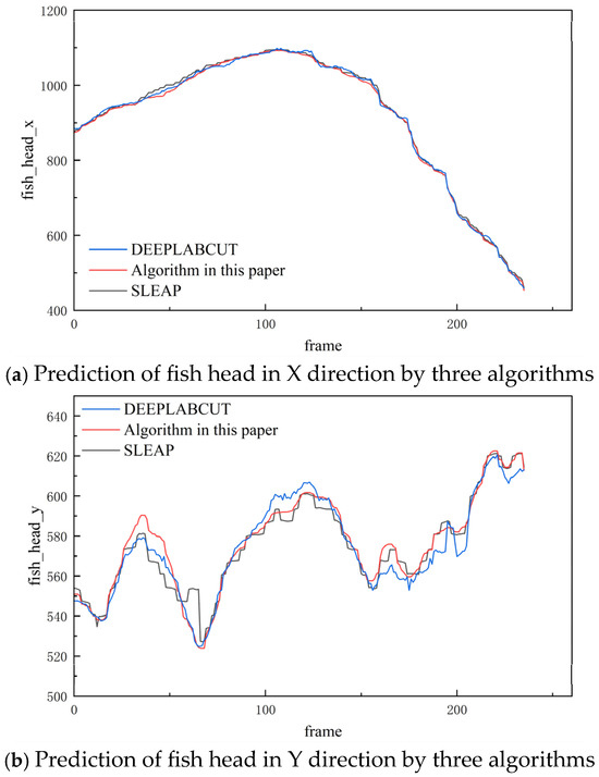 A Novel Fish Pose Estimation Method Based on Semi-Supervised Temporal ...