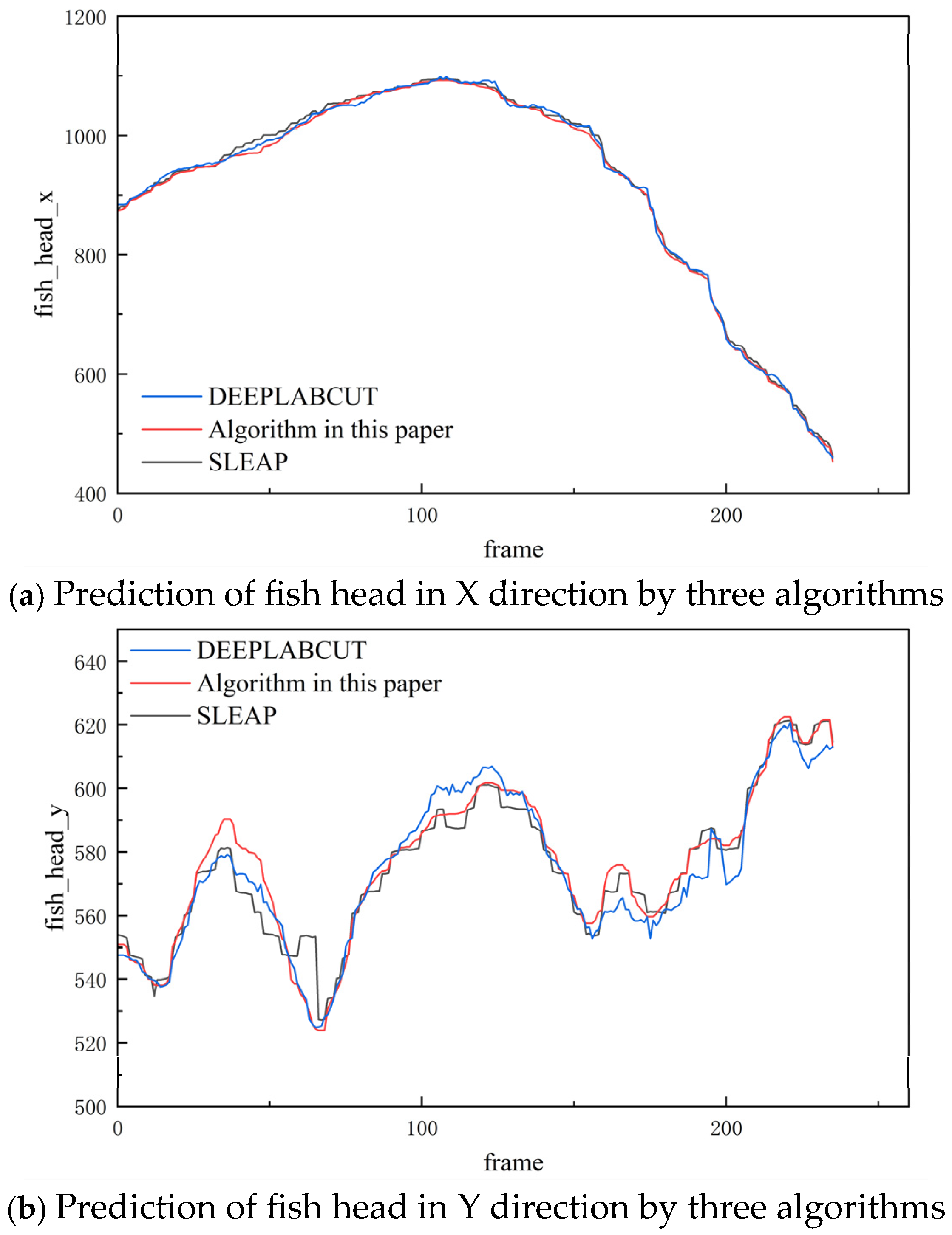 Biomimetics 10 00566 g012