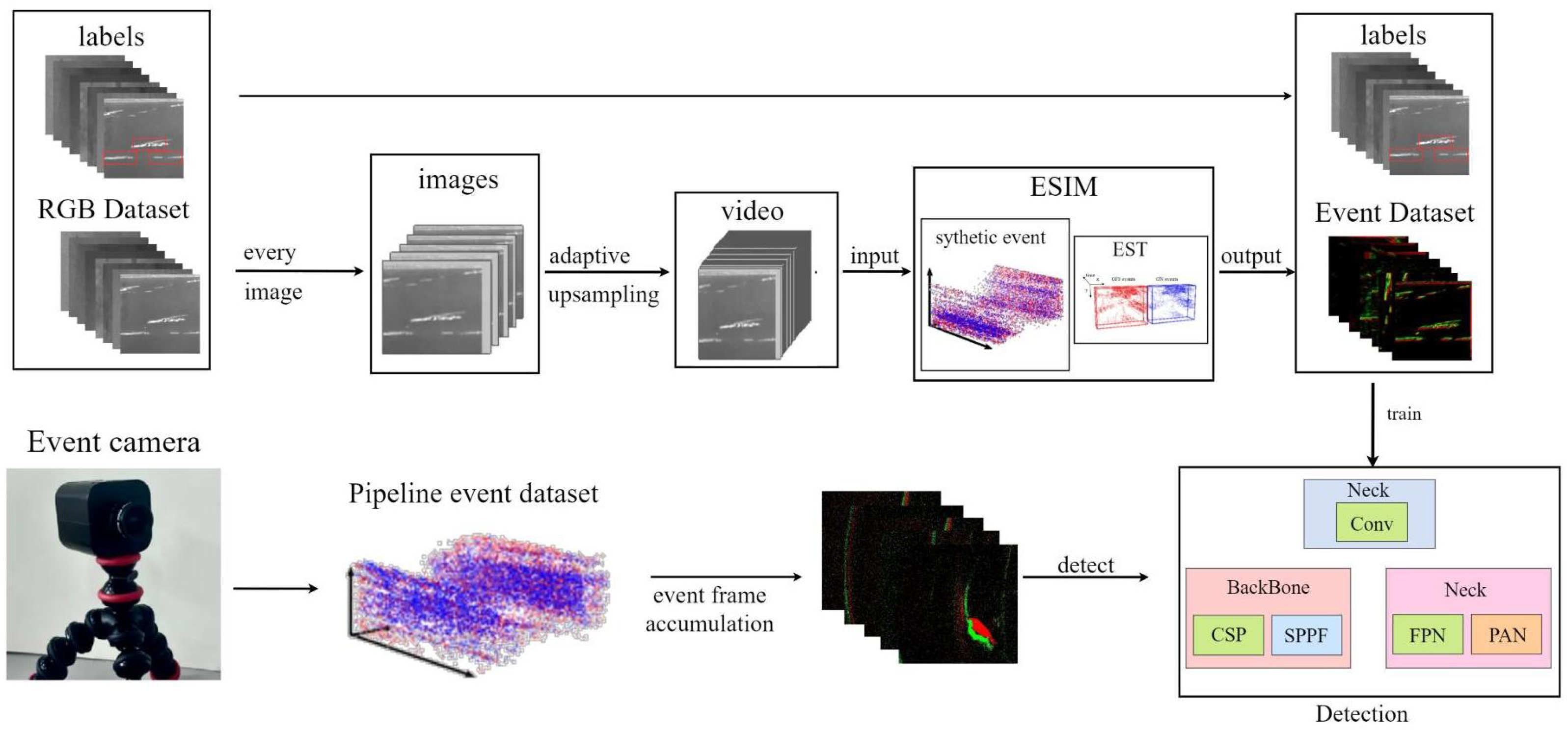 Biomimetics 10 00569 g003