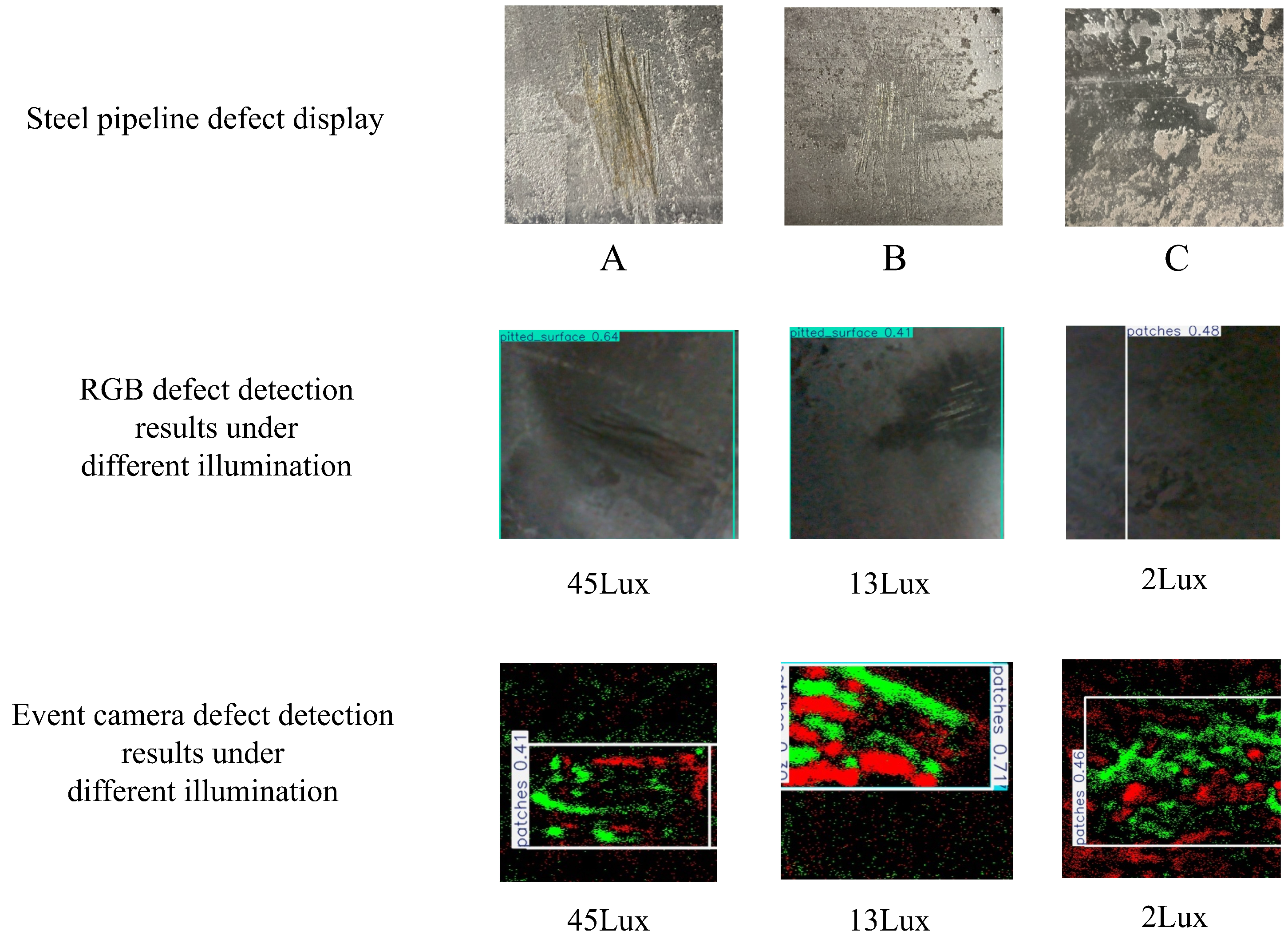 Biomimetics 10 00569 g008