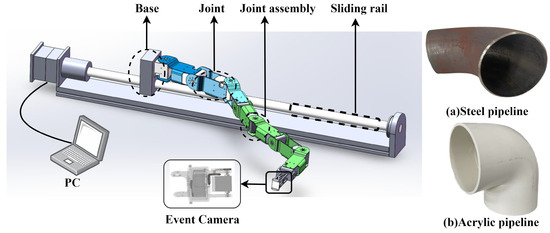 Design and Experimental Validation of Pipeline Defect Detection in Low ...