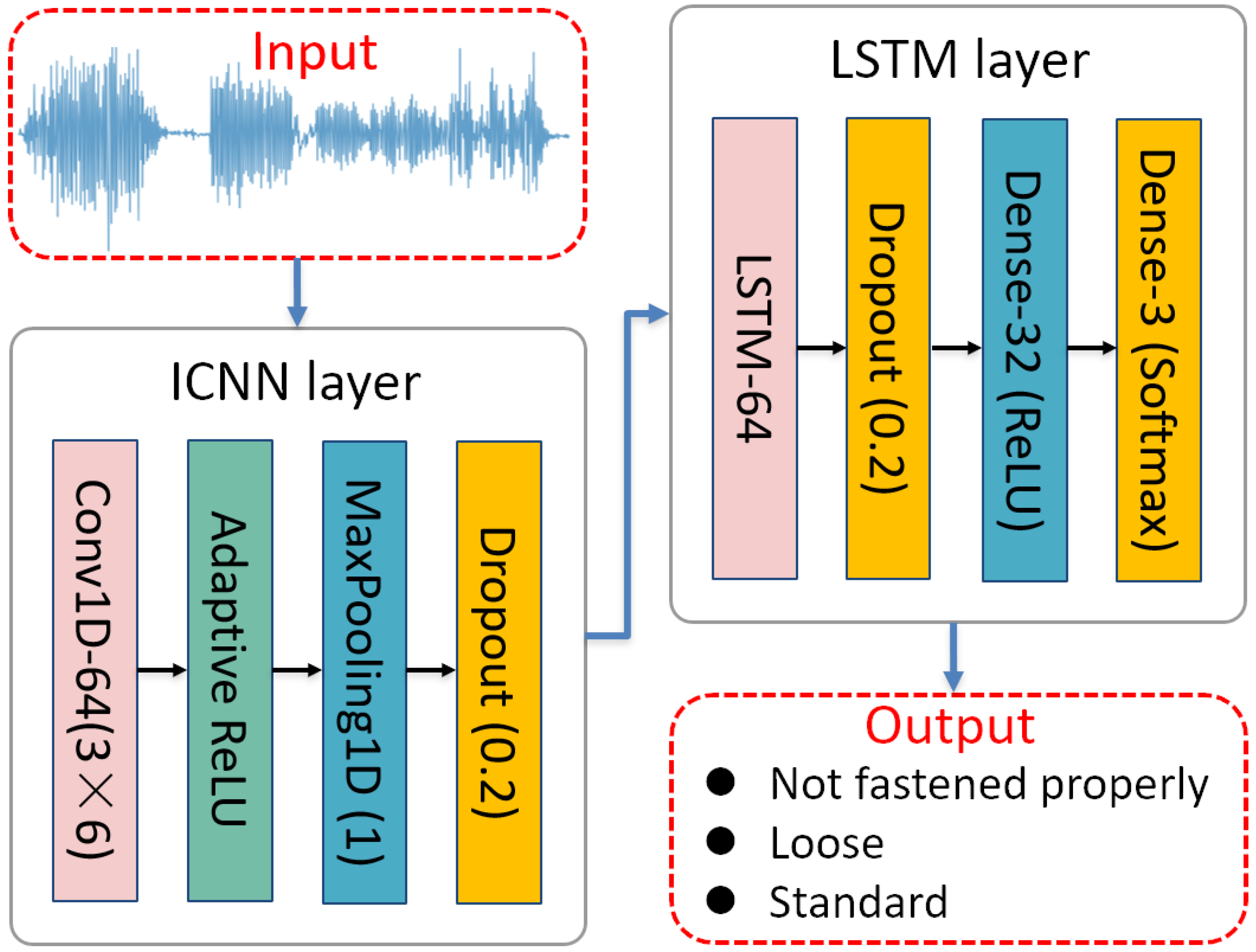 Biomimetics 10 00570 g007