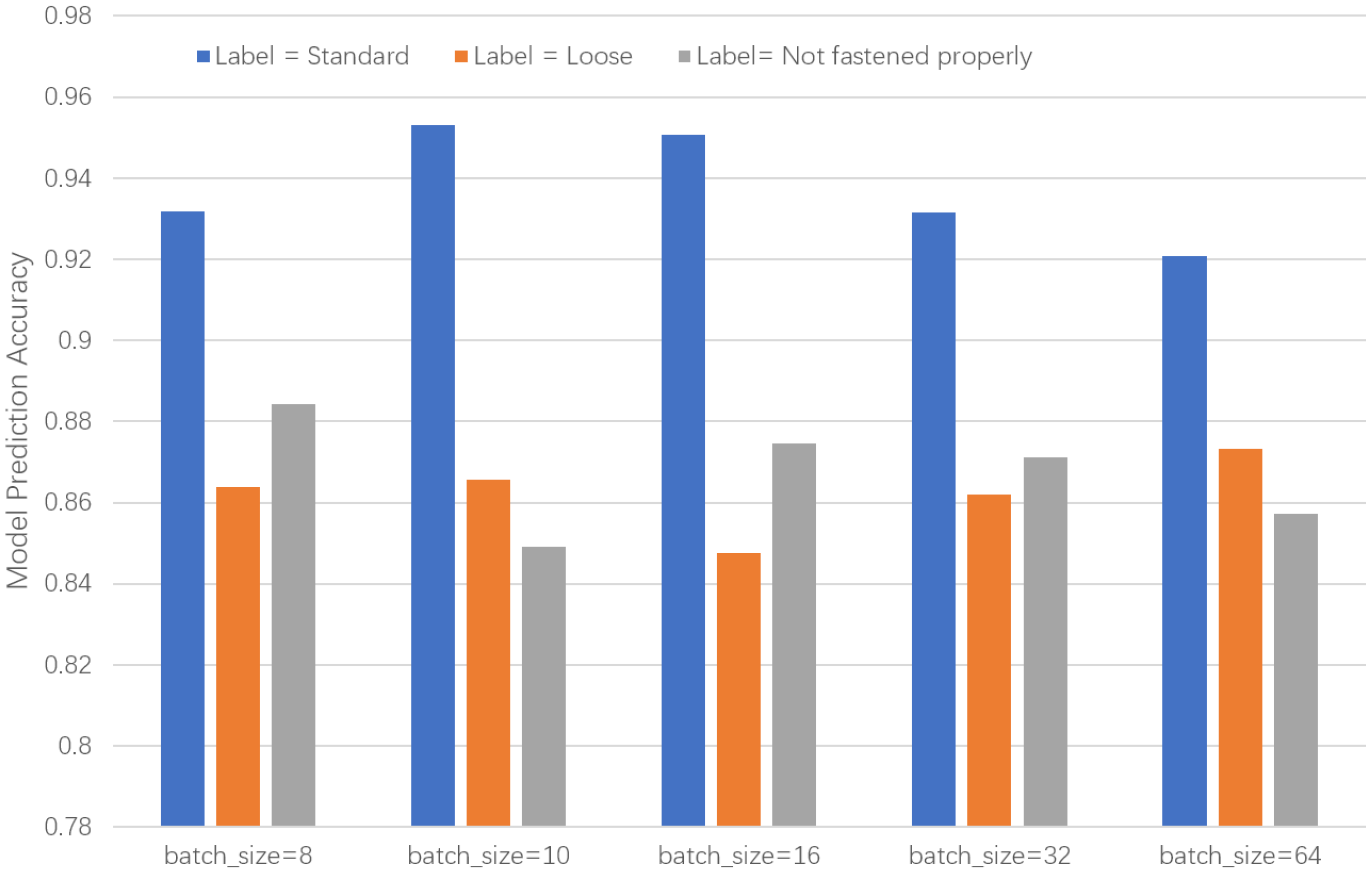 Biomimetics 10 00570 g010