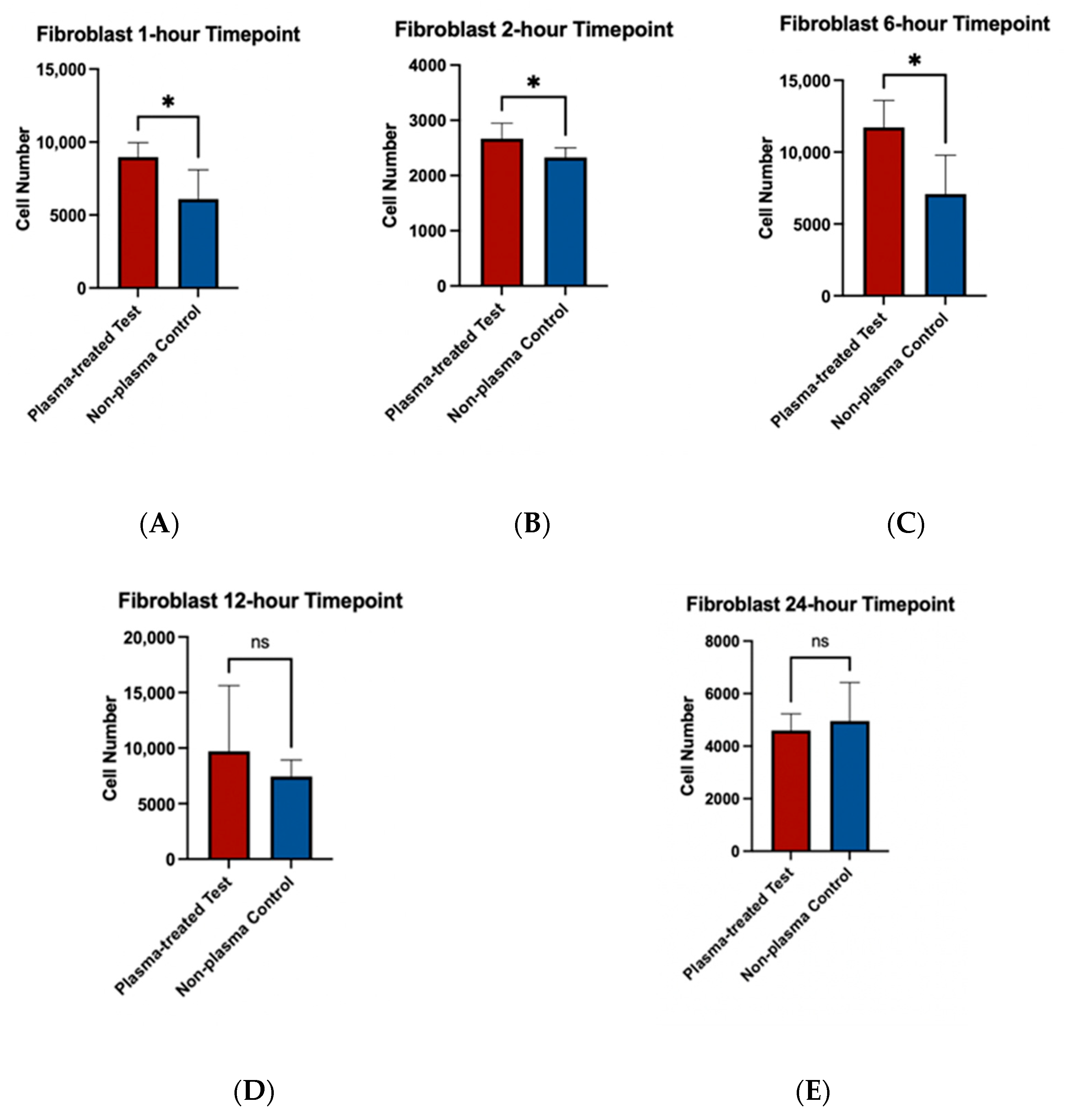 Biomimetics 10 00571 g006