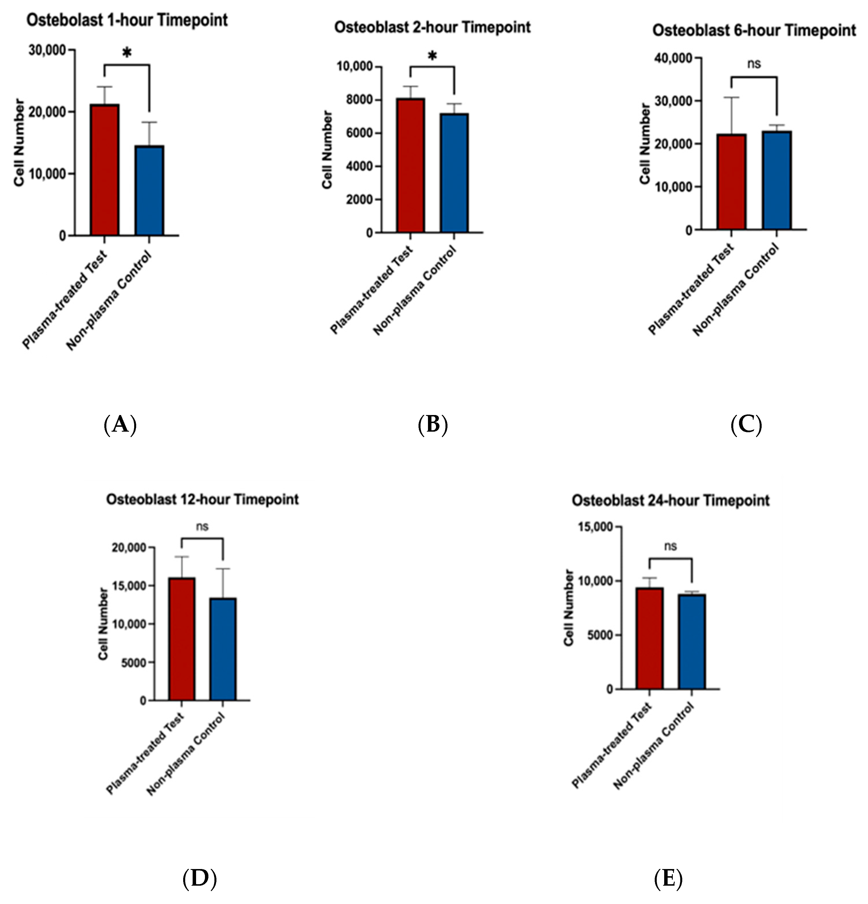 Biomimetics 10 00571 g007