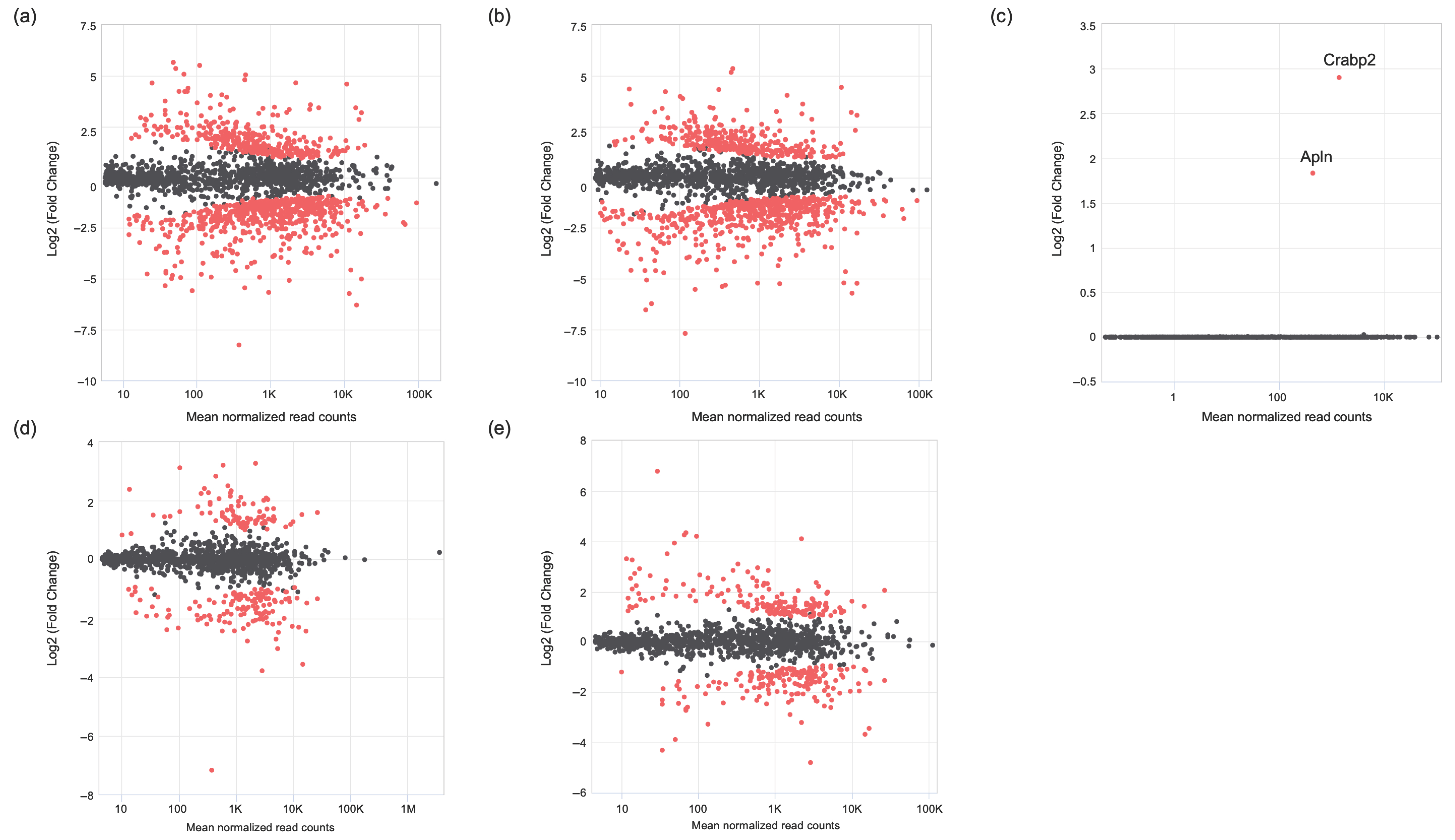 Biomimetics 10 00571 g012
