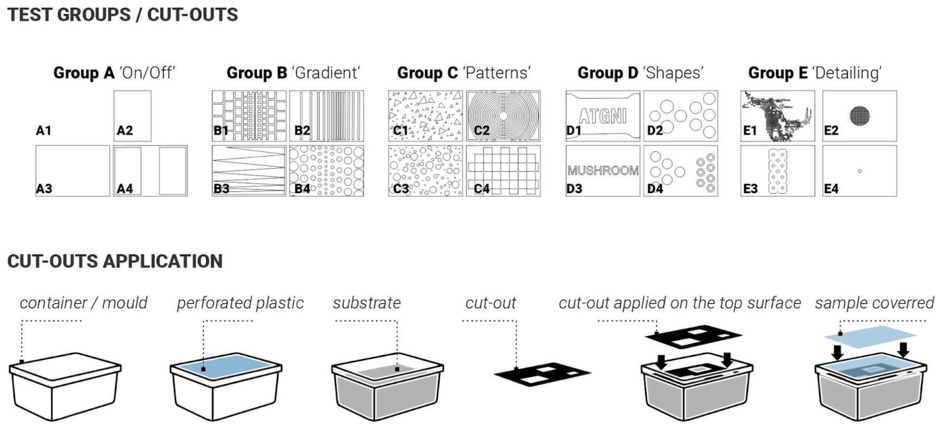 Biomimetics 10 00573 g003