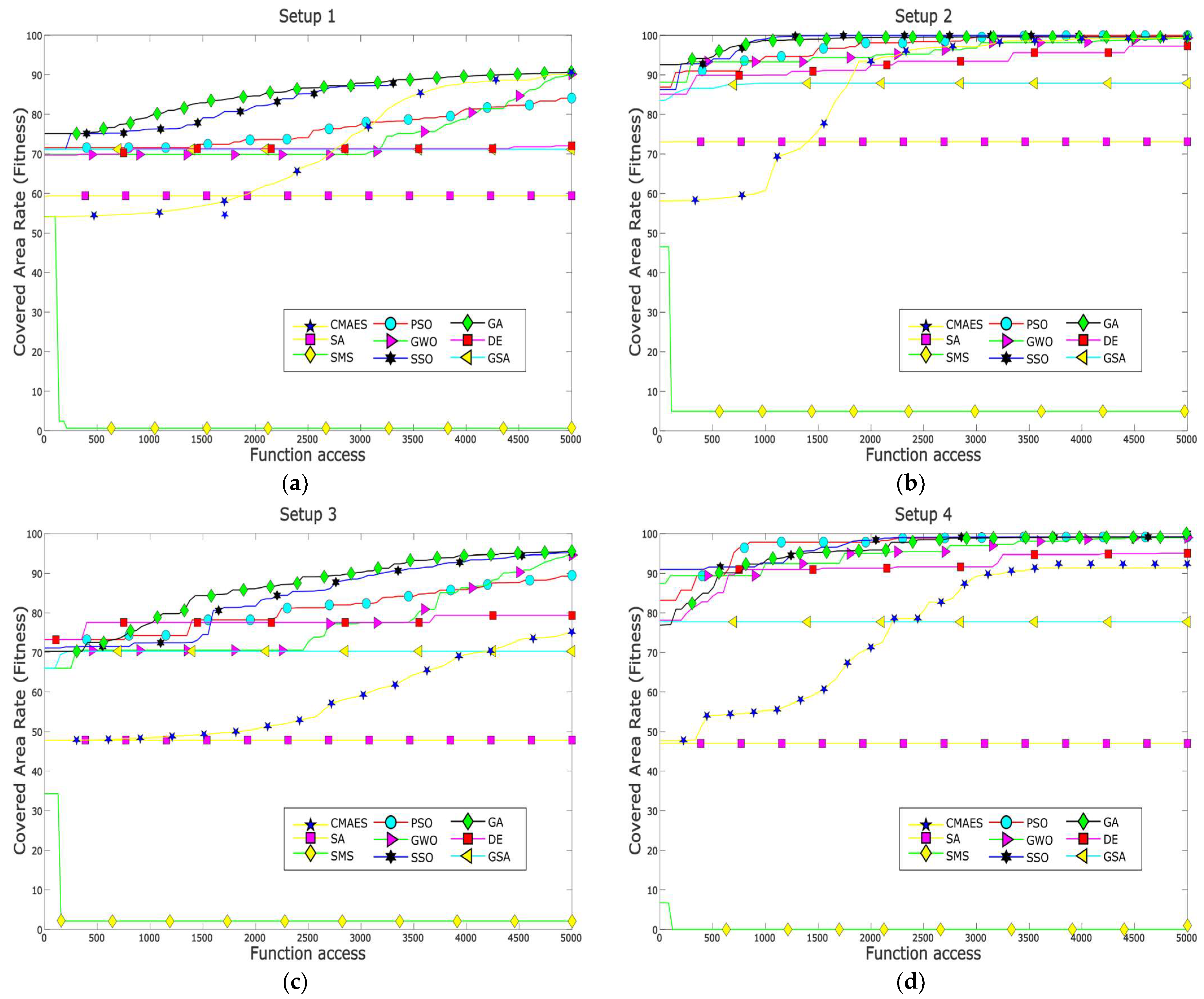 Biomimetics 10 00579 g004