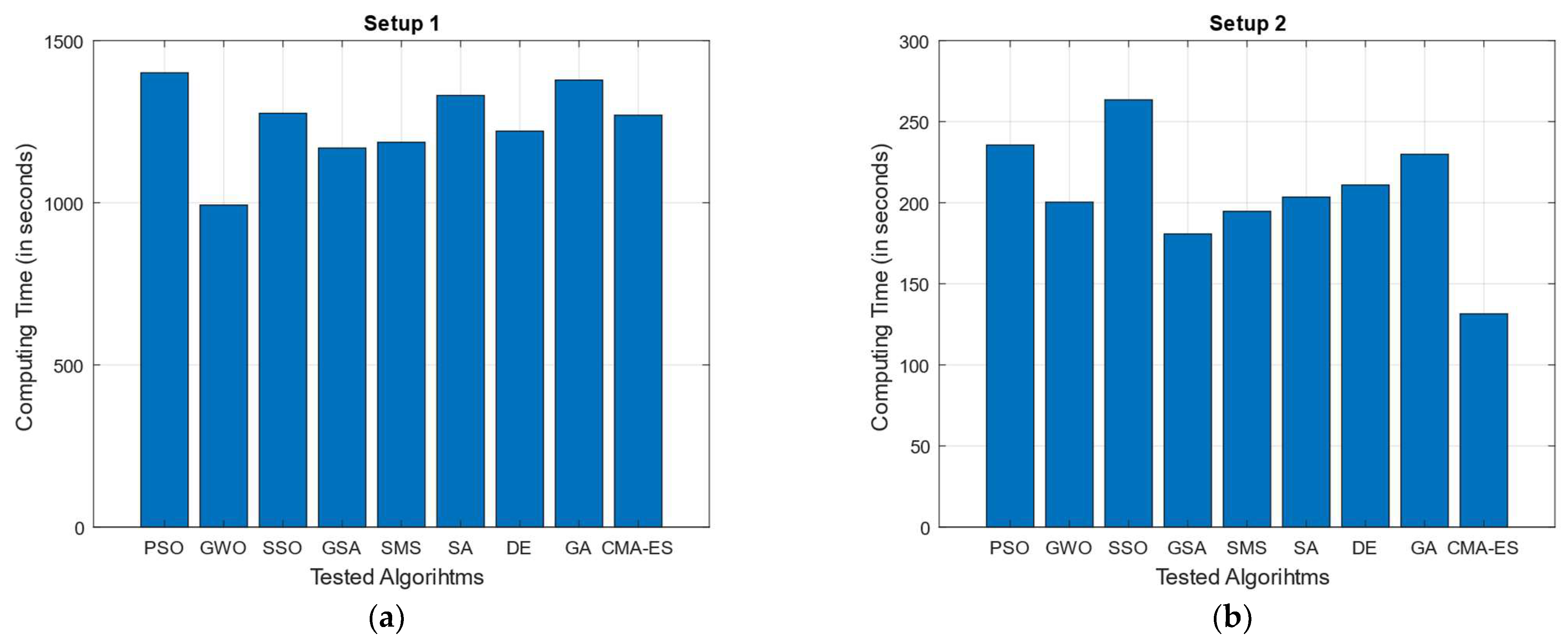 Biomimetics 10 00579 g009a