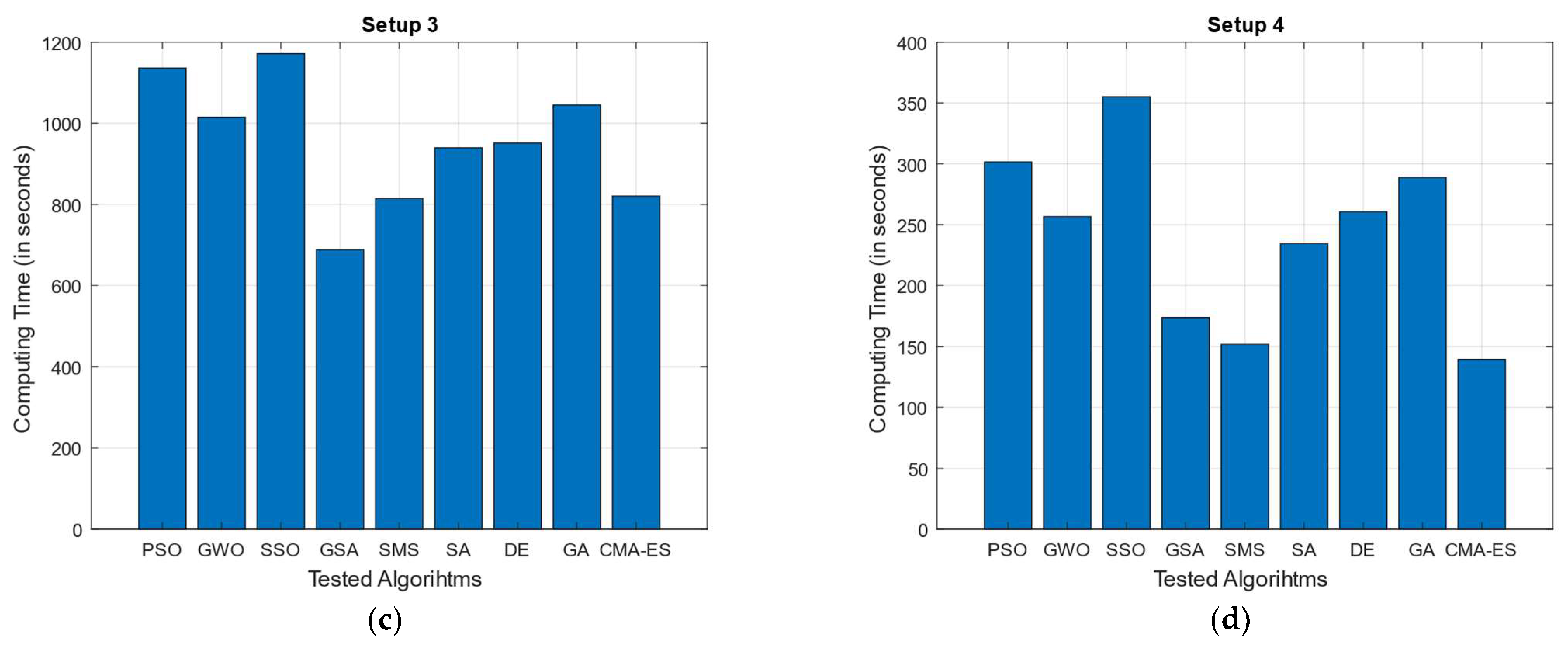 Biomimetics 10 00579 g009b