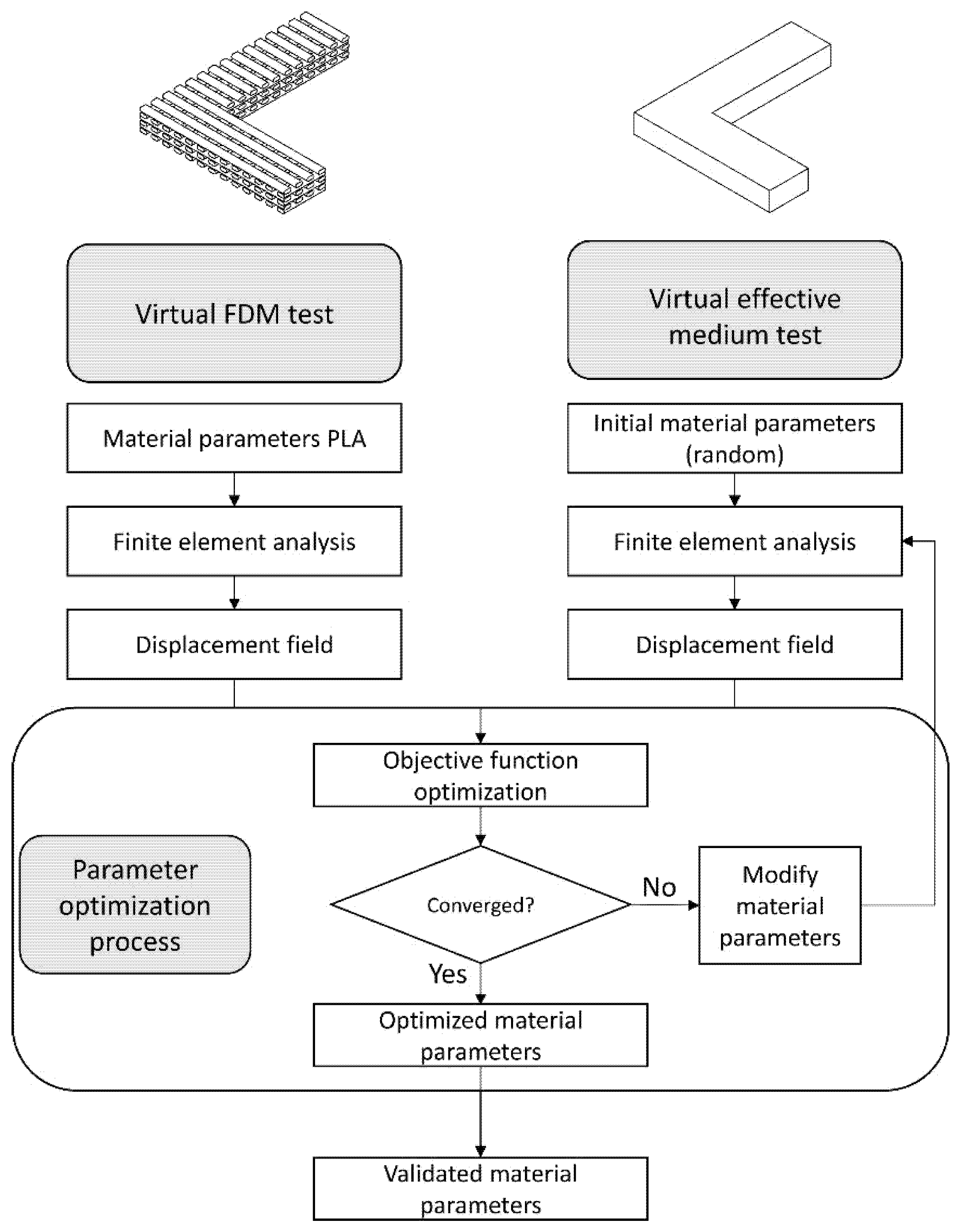 Biomimetics 10 00580 g001