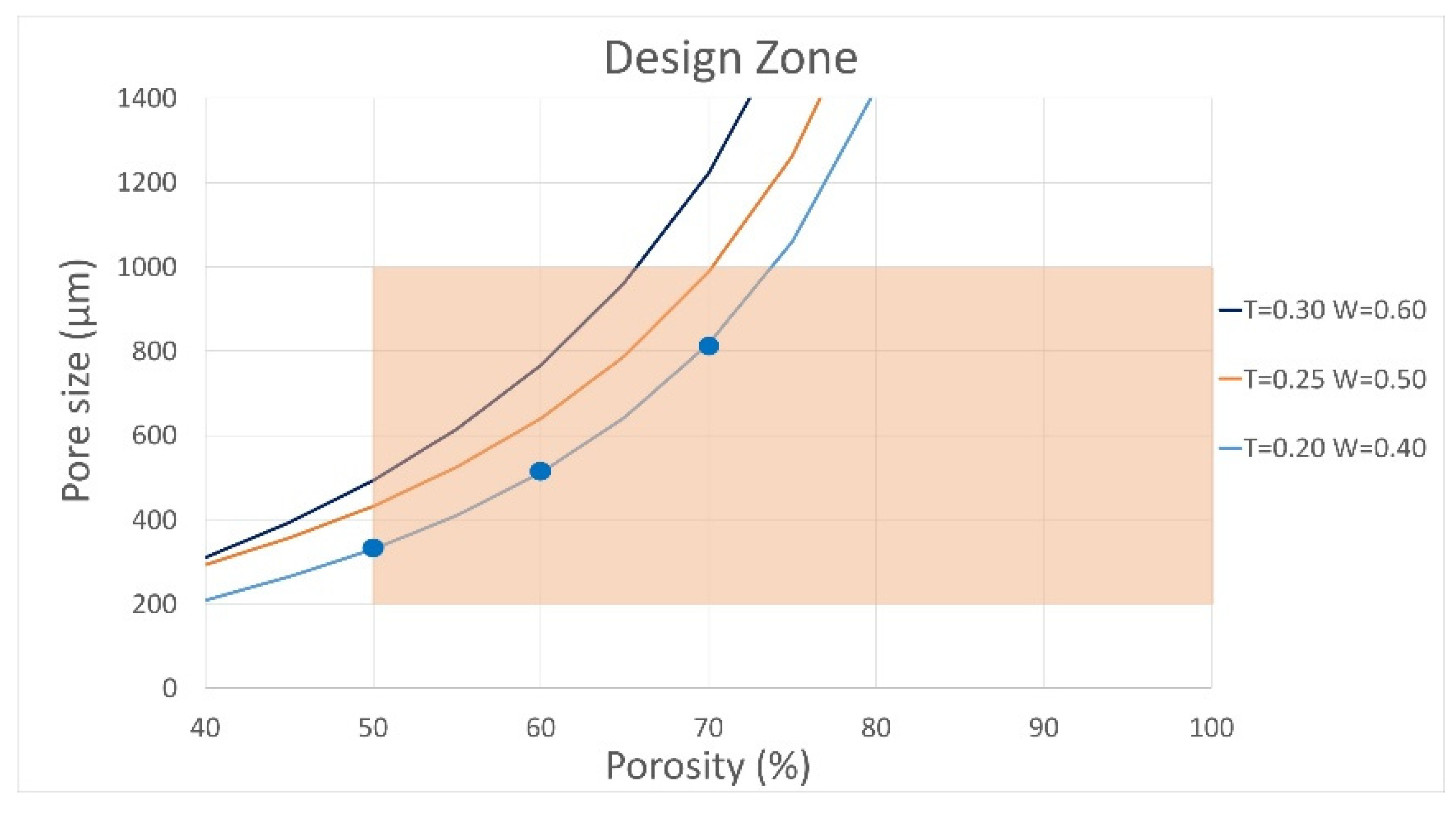 Biomimetics 10 00580 g004