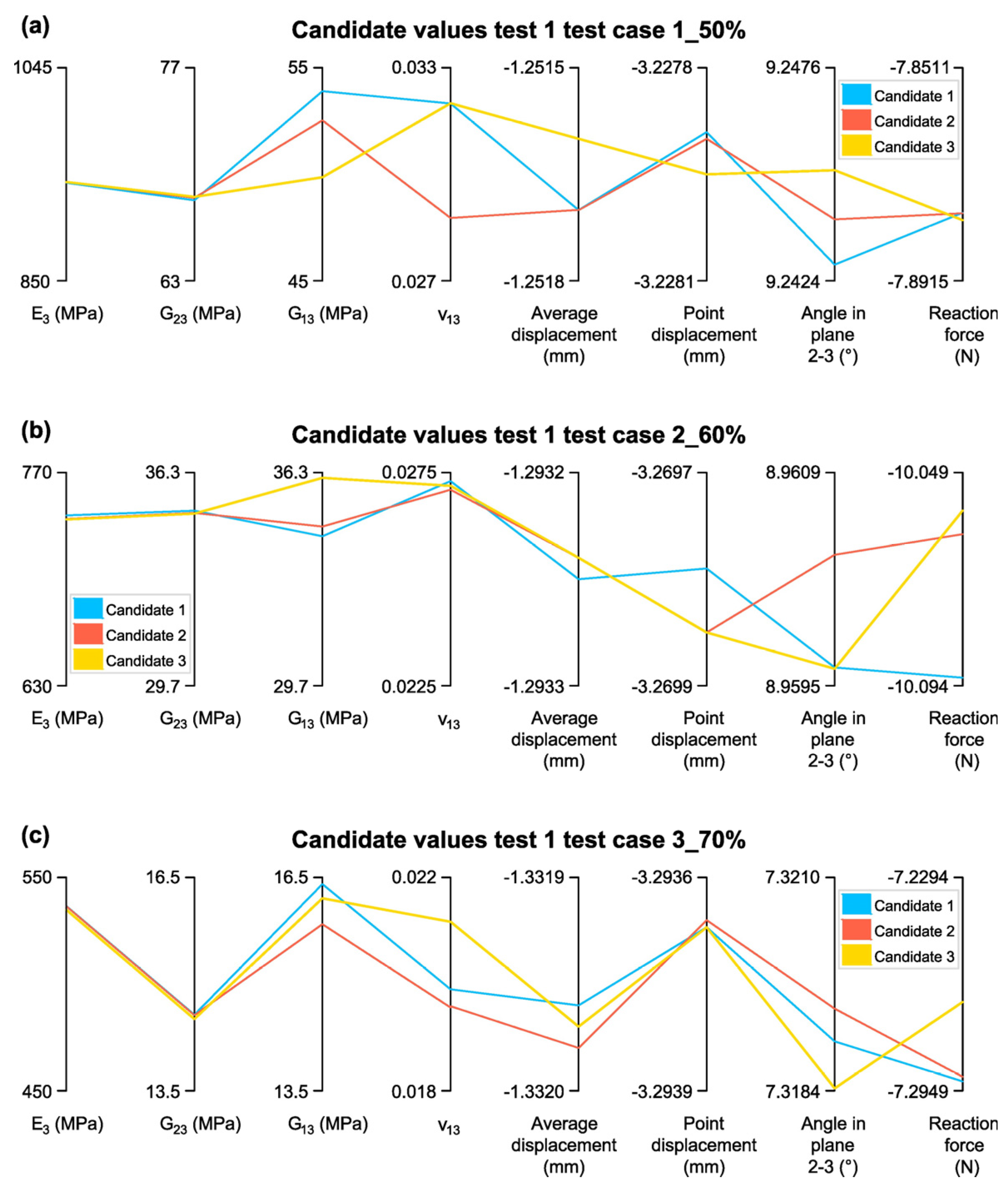 Biomimetics 10 00580 g015