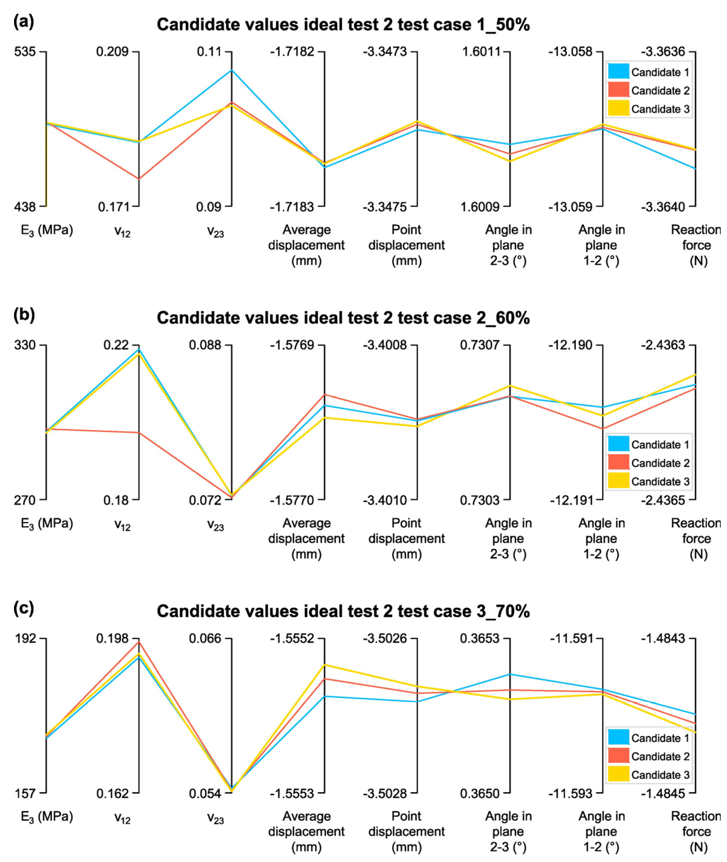 Biomimetics 10 00580 g017