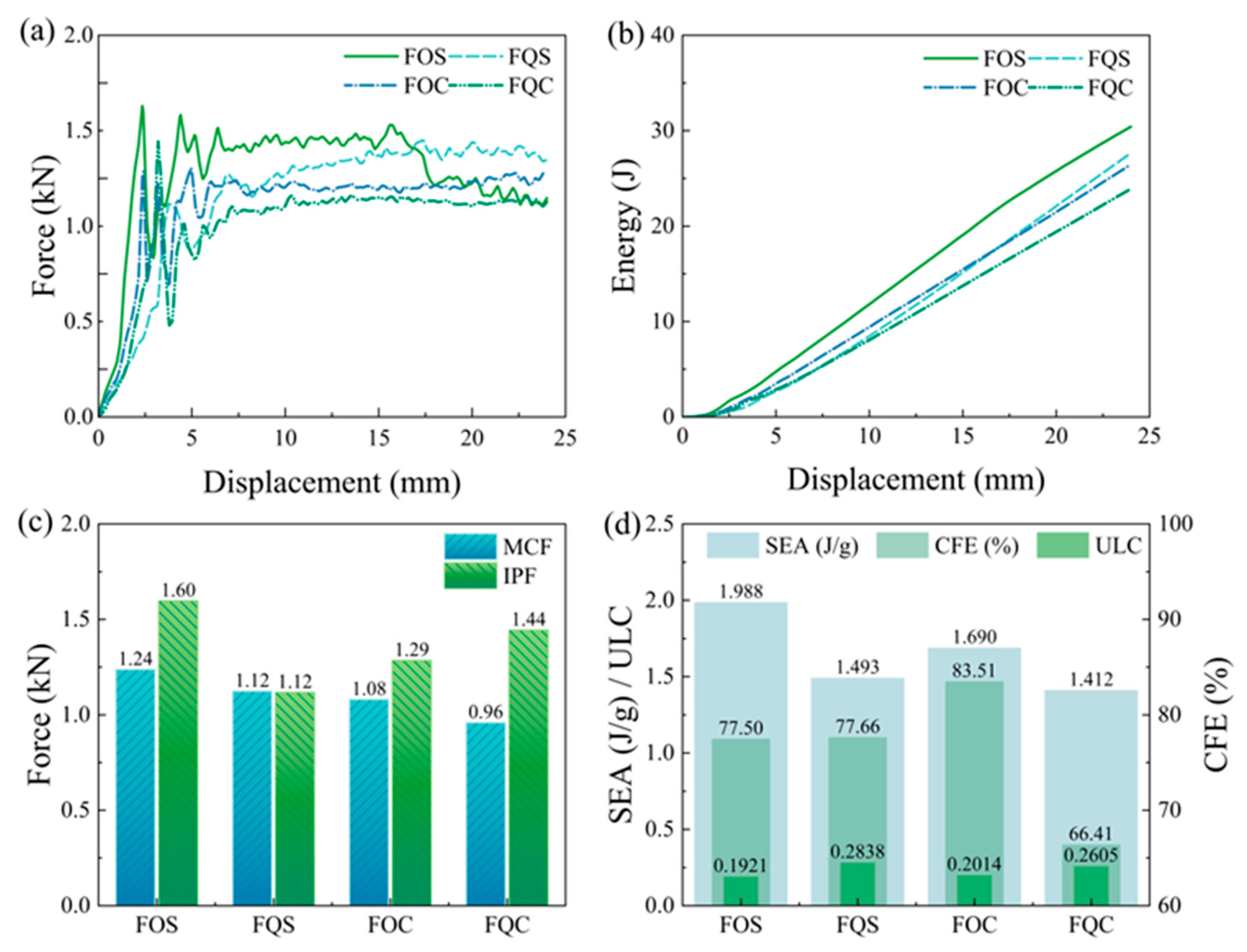 Biomimetics 10 00582 g007