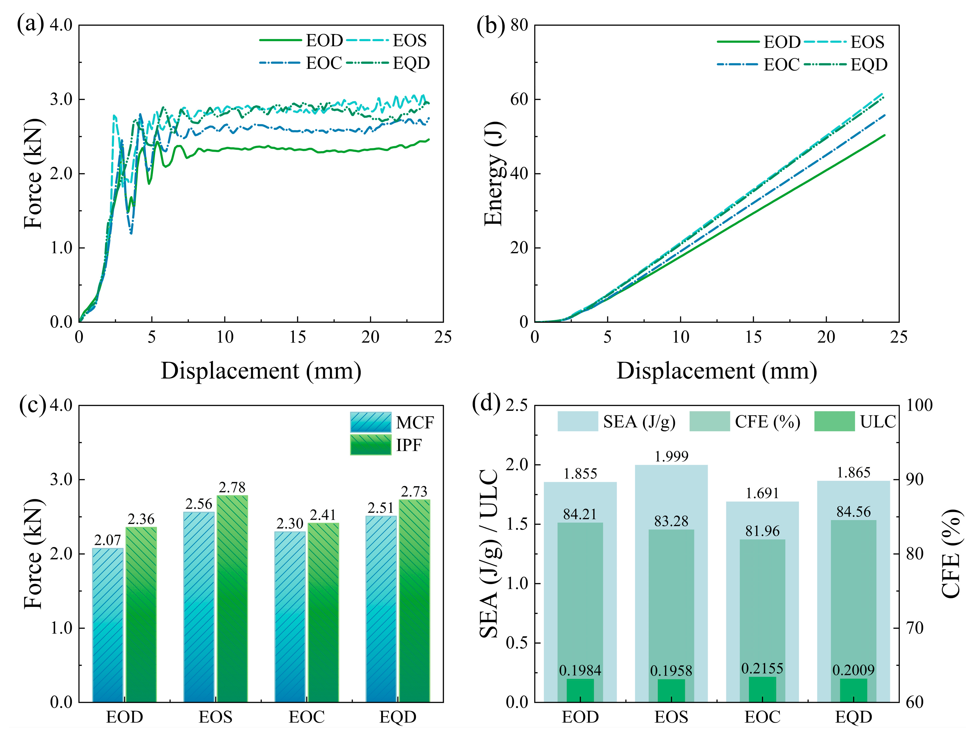 Biomimetics 10 00582 g009