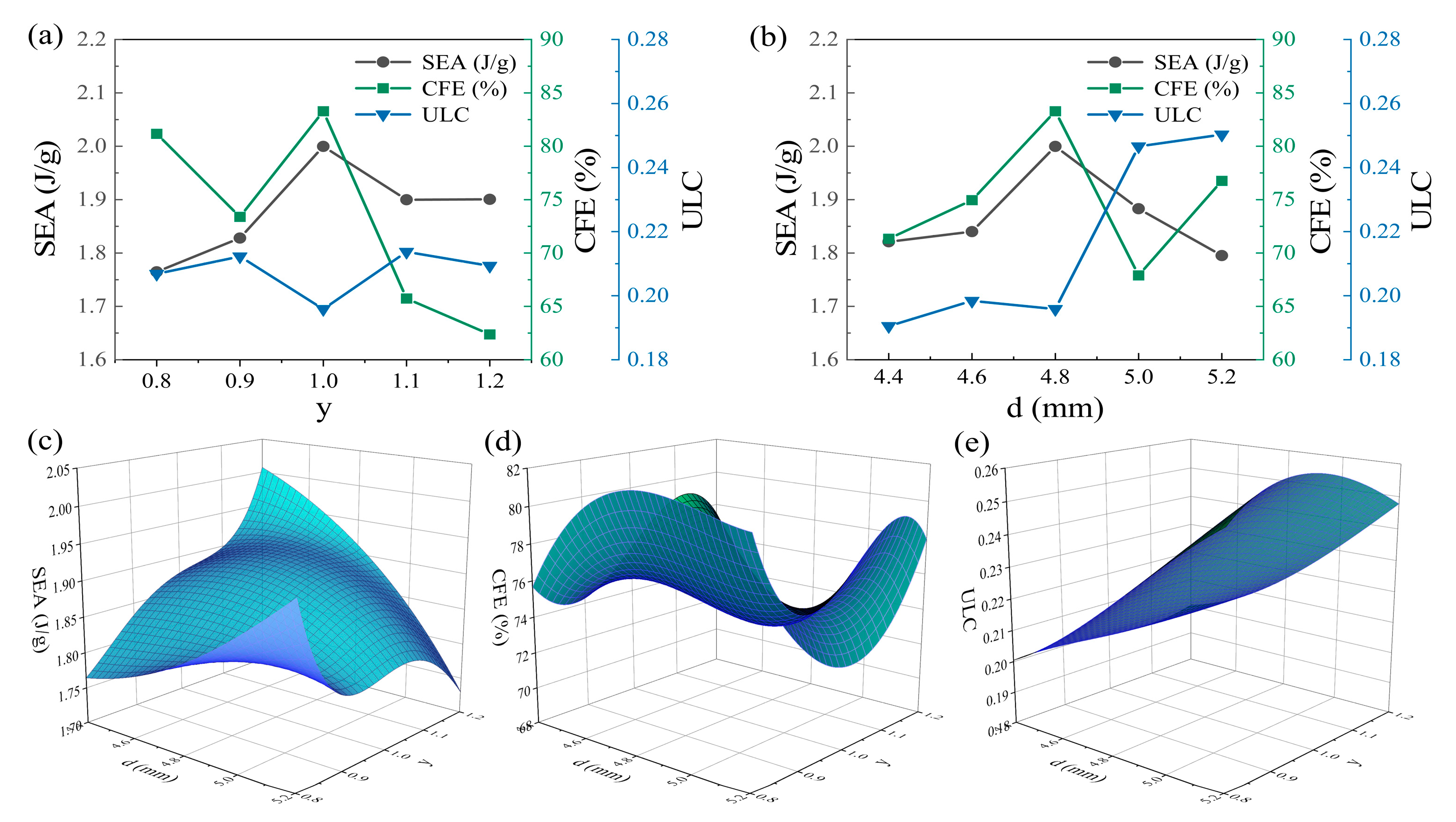Biomimetics 10 00582 g010