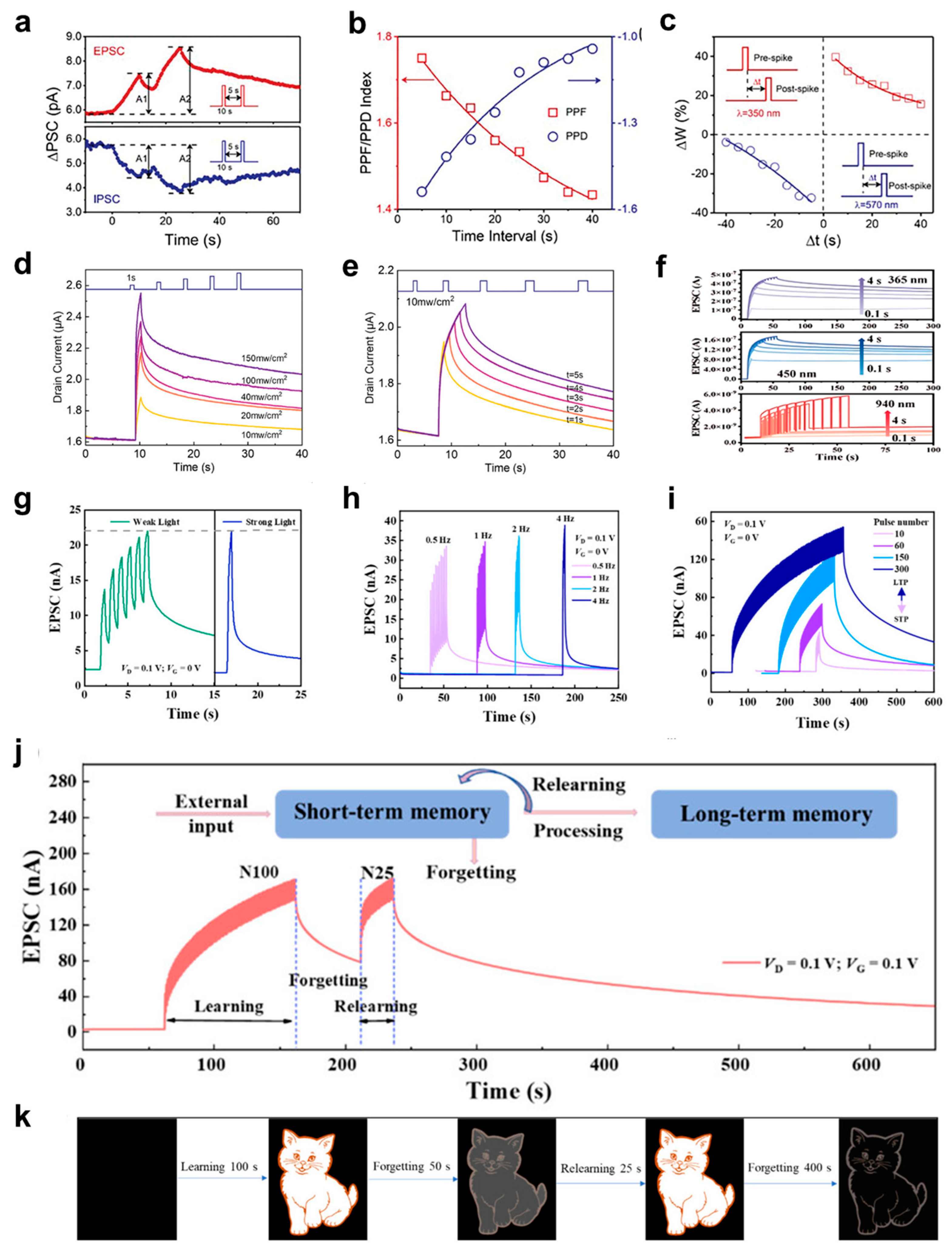 Biomimetics 10 00584 g008