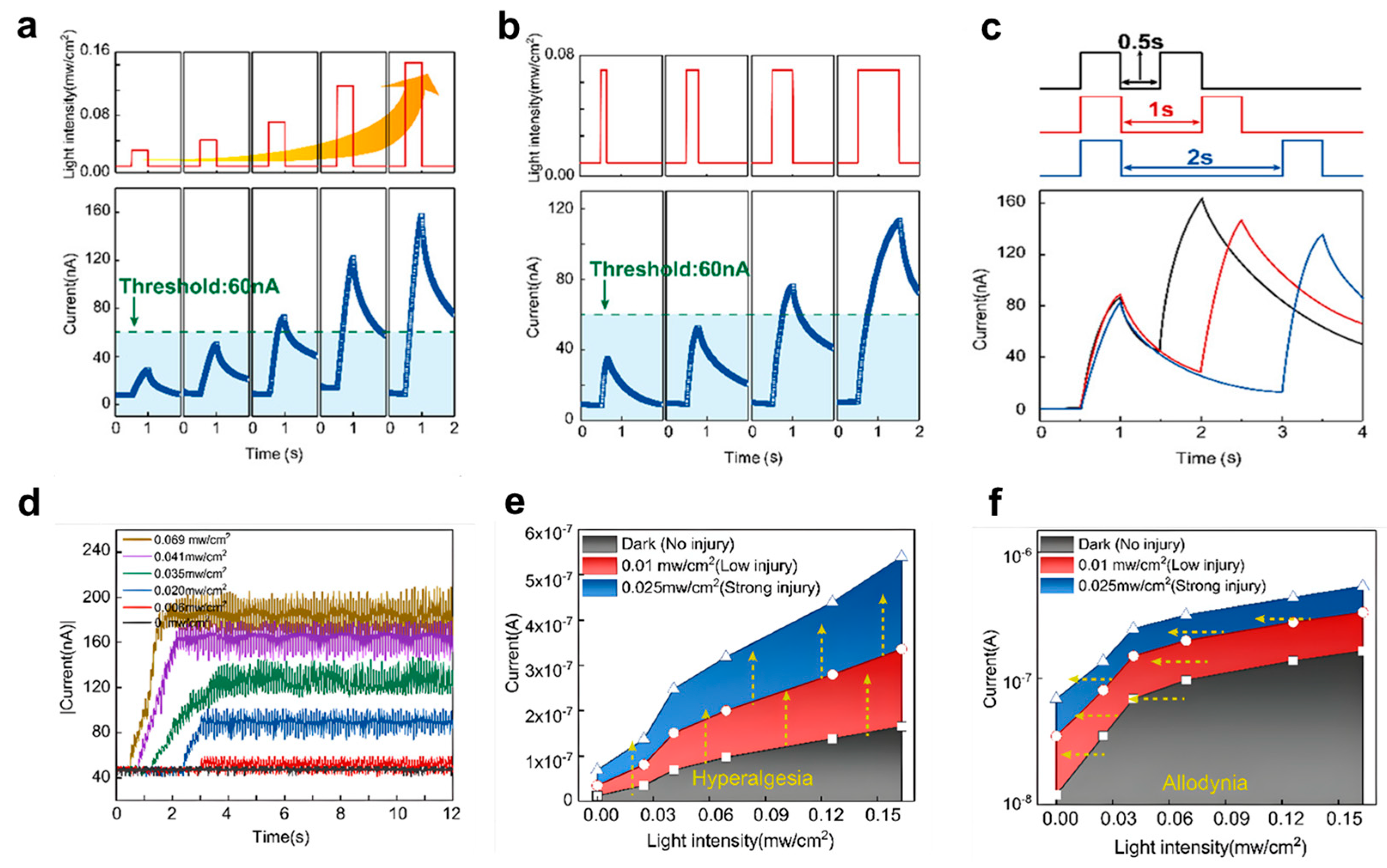 Biomimetics 10 00584 g009