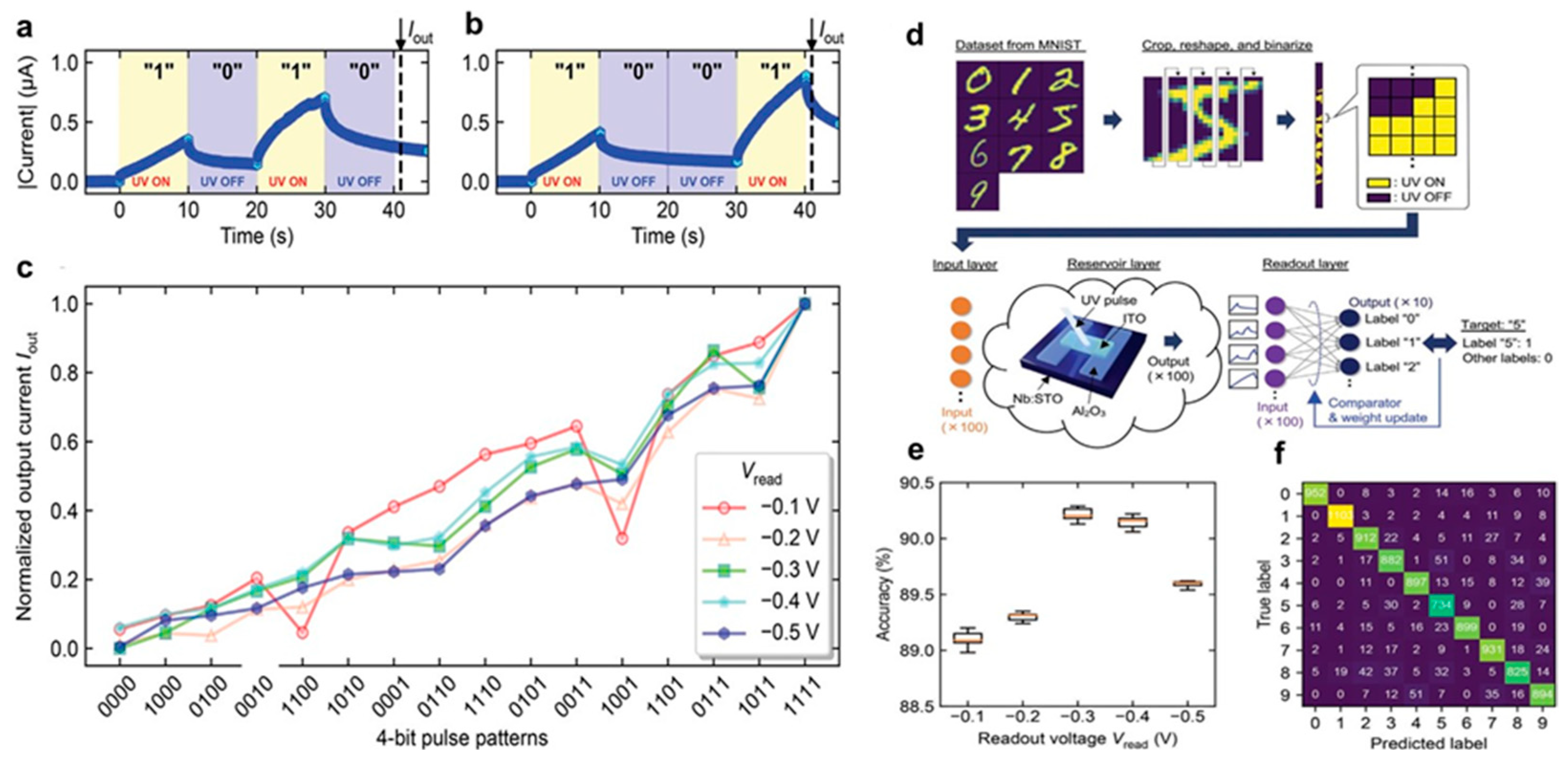 Biomimetics 10 00584 g012
