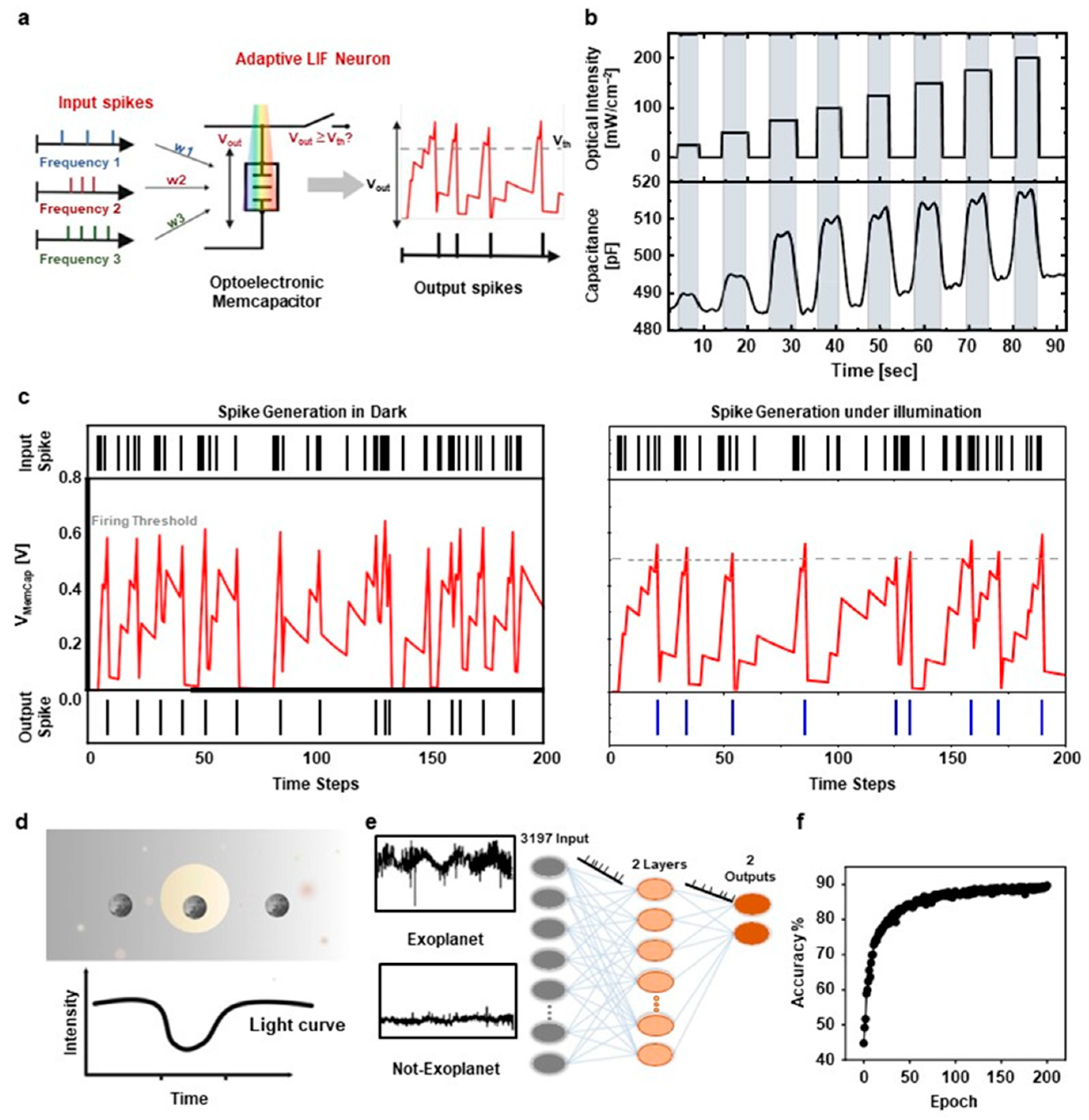 Biomimetics 10 00584 g013