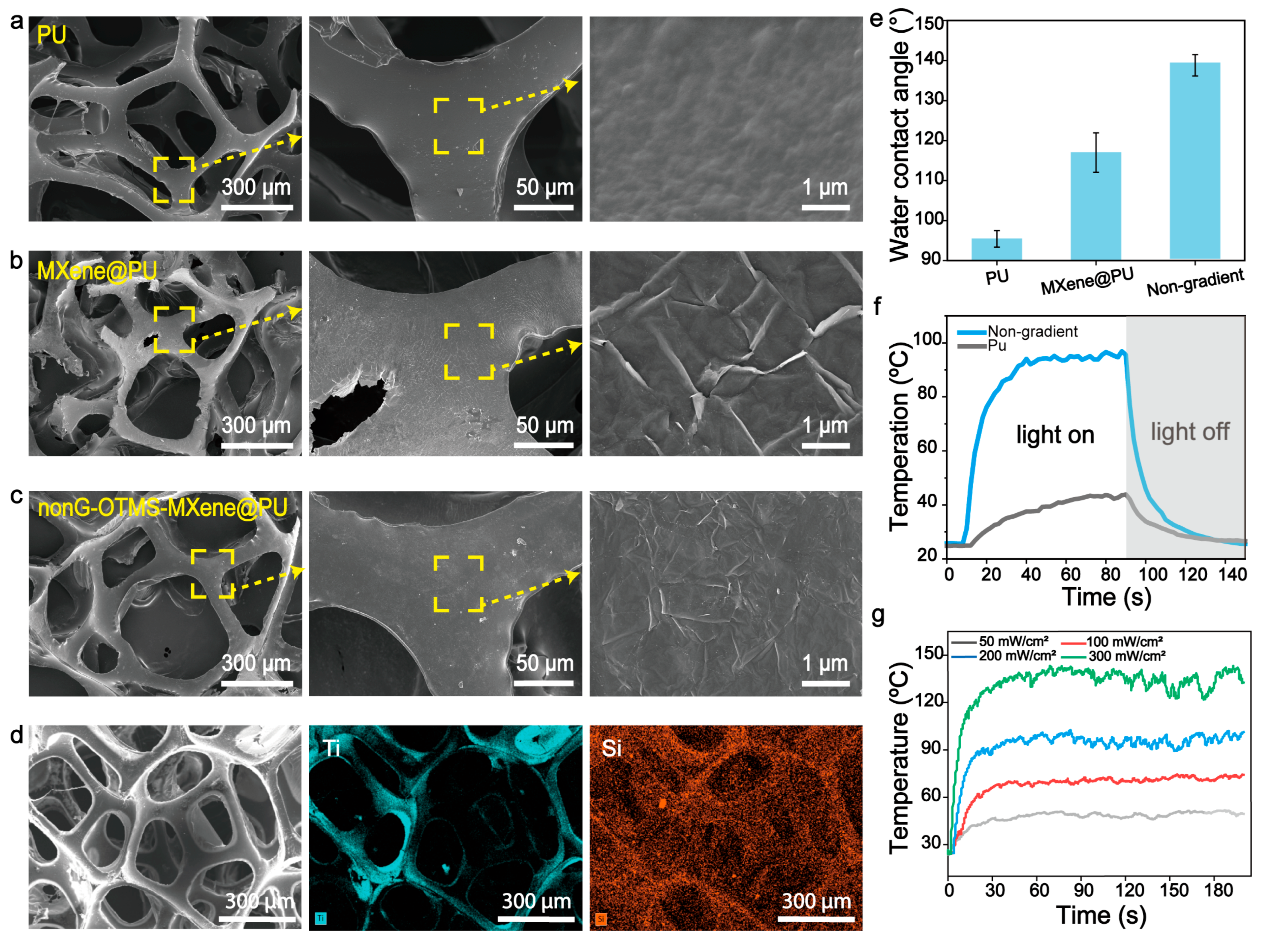 Biomimetics 10 00585 g001