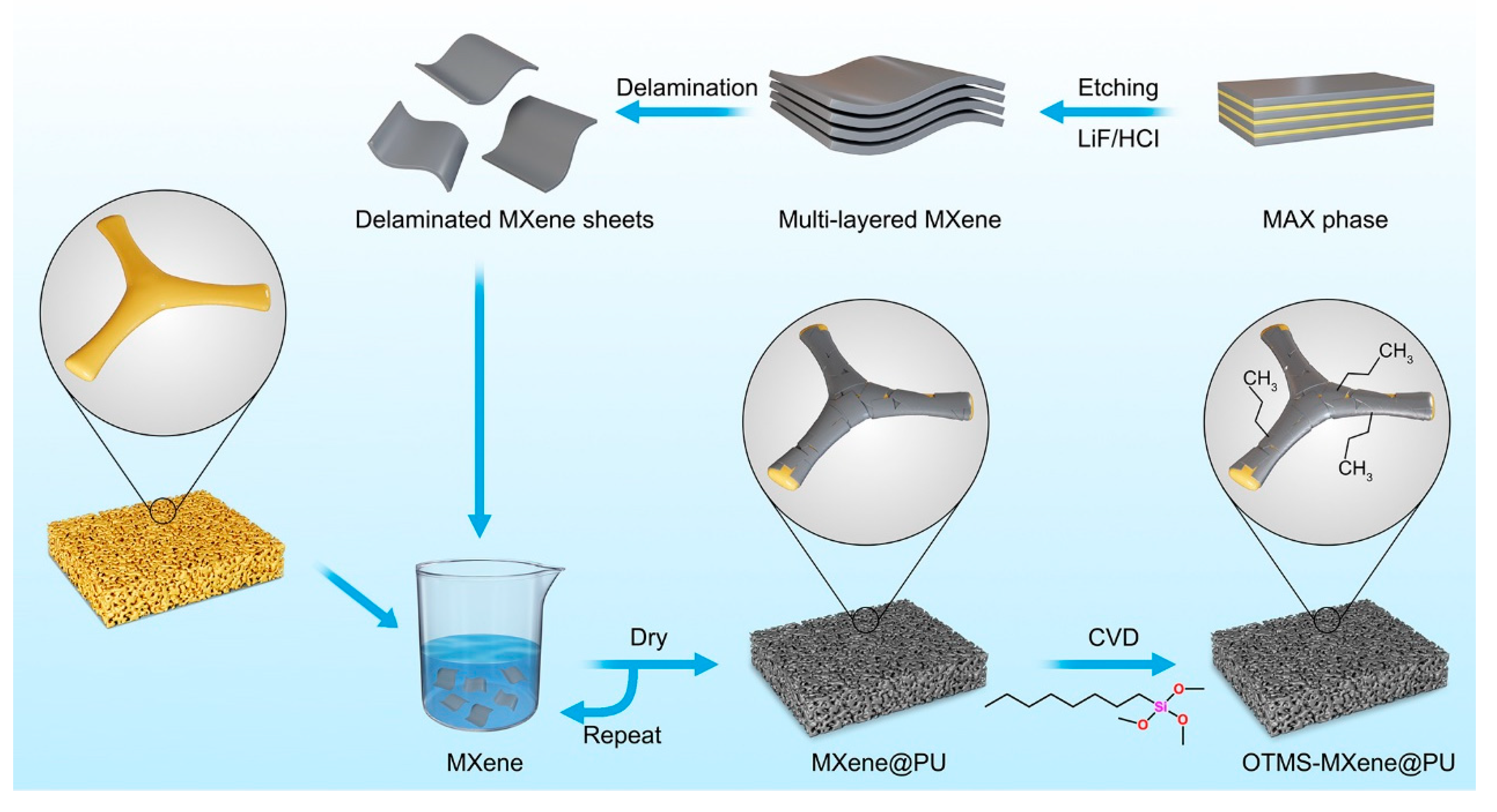 Biomimetics 10 00585 sch001