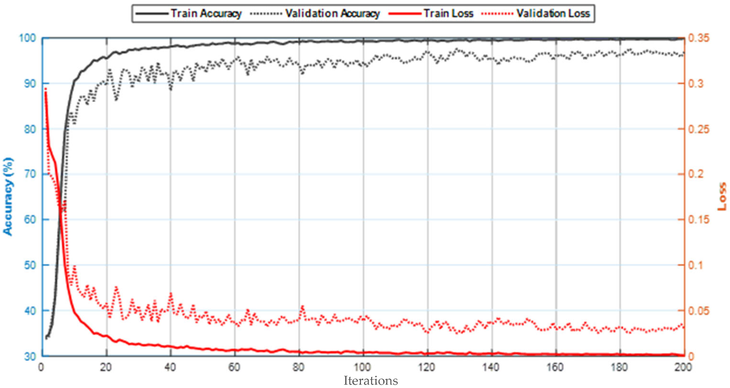 Biomimetics 10 00586 g004