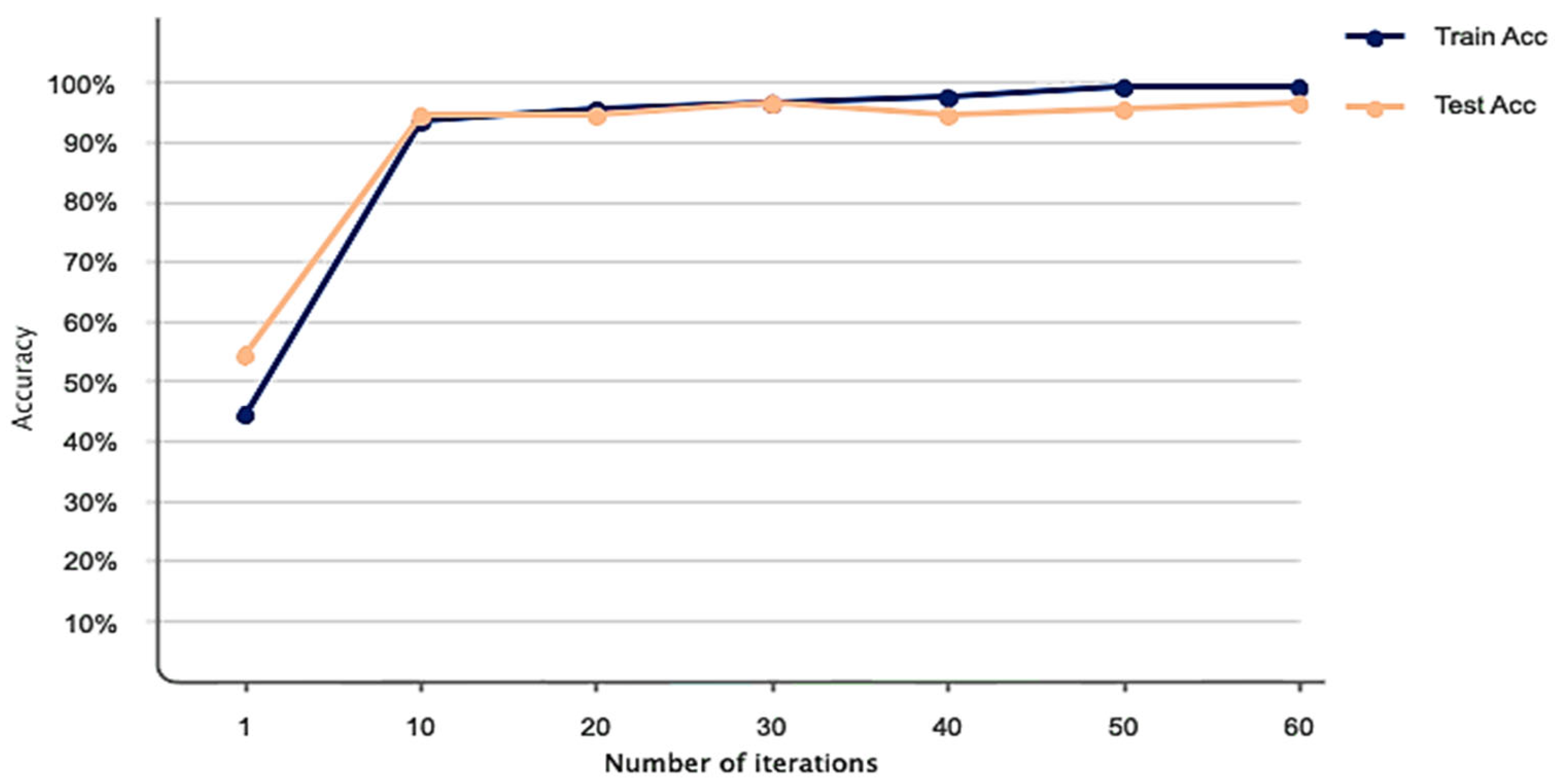 Biomimetics 10 00586 g005