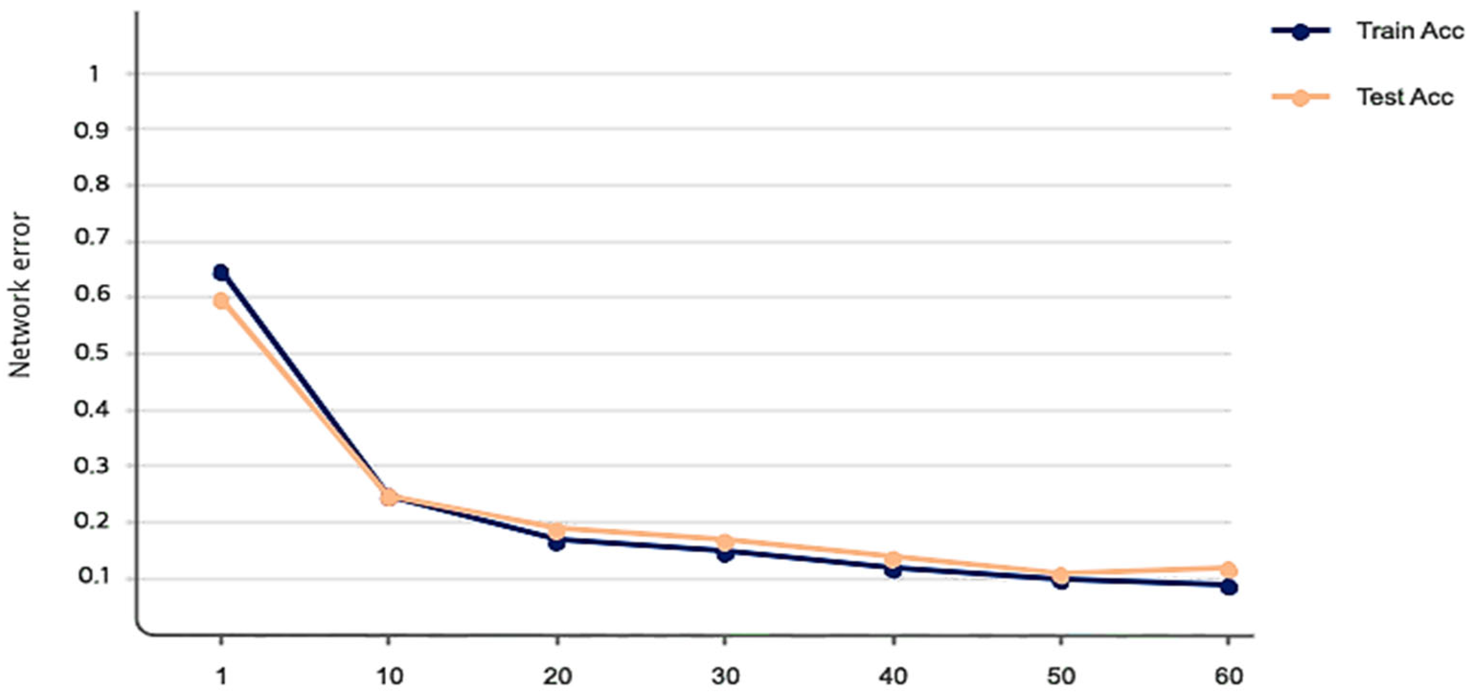 Biomimetics 10 00586 g006