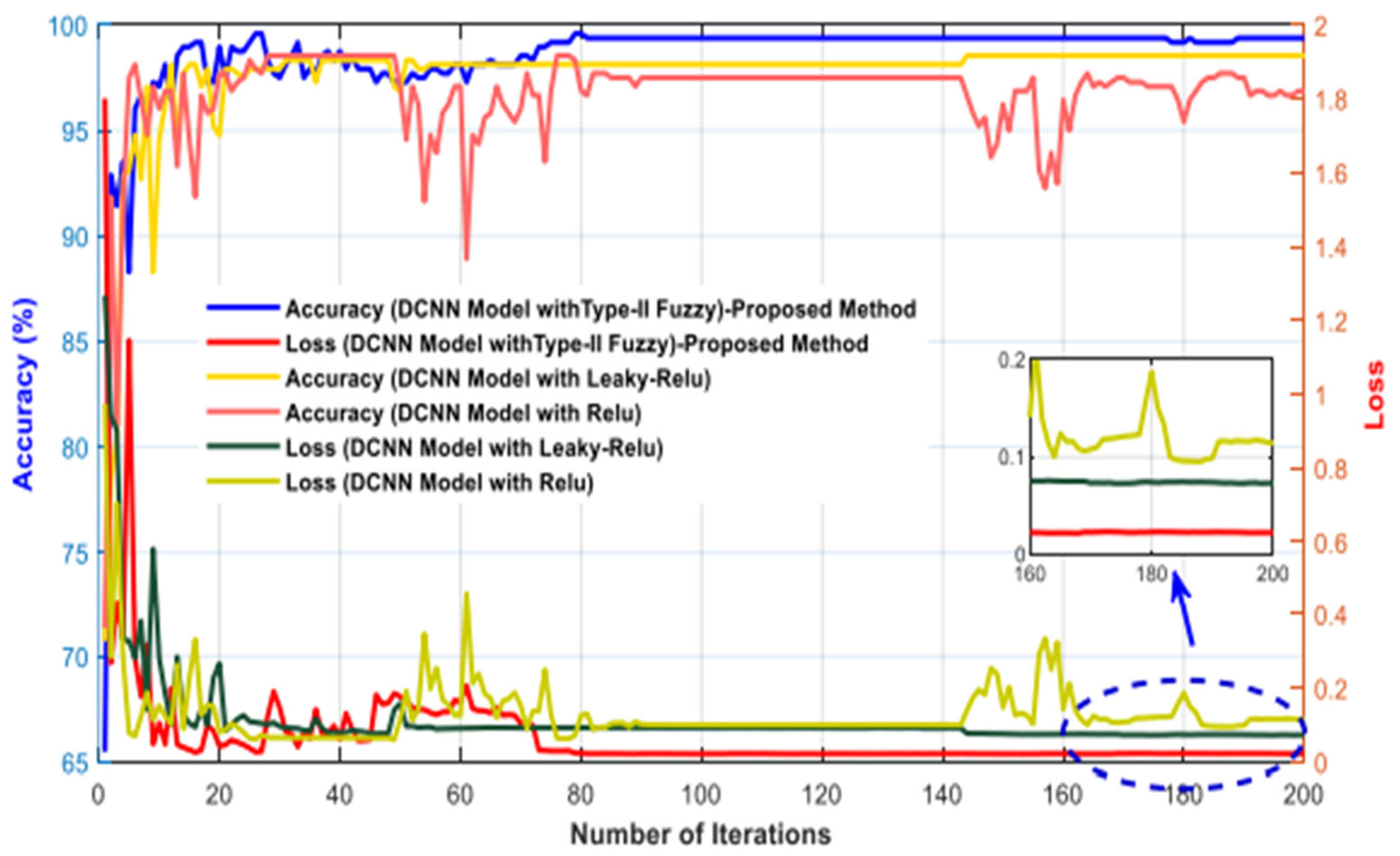 Biomimetics 10 00586 g010