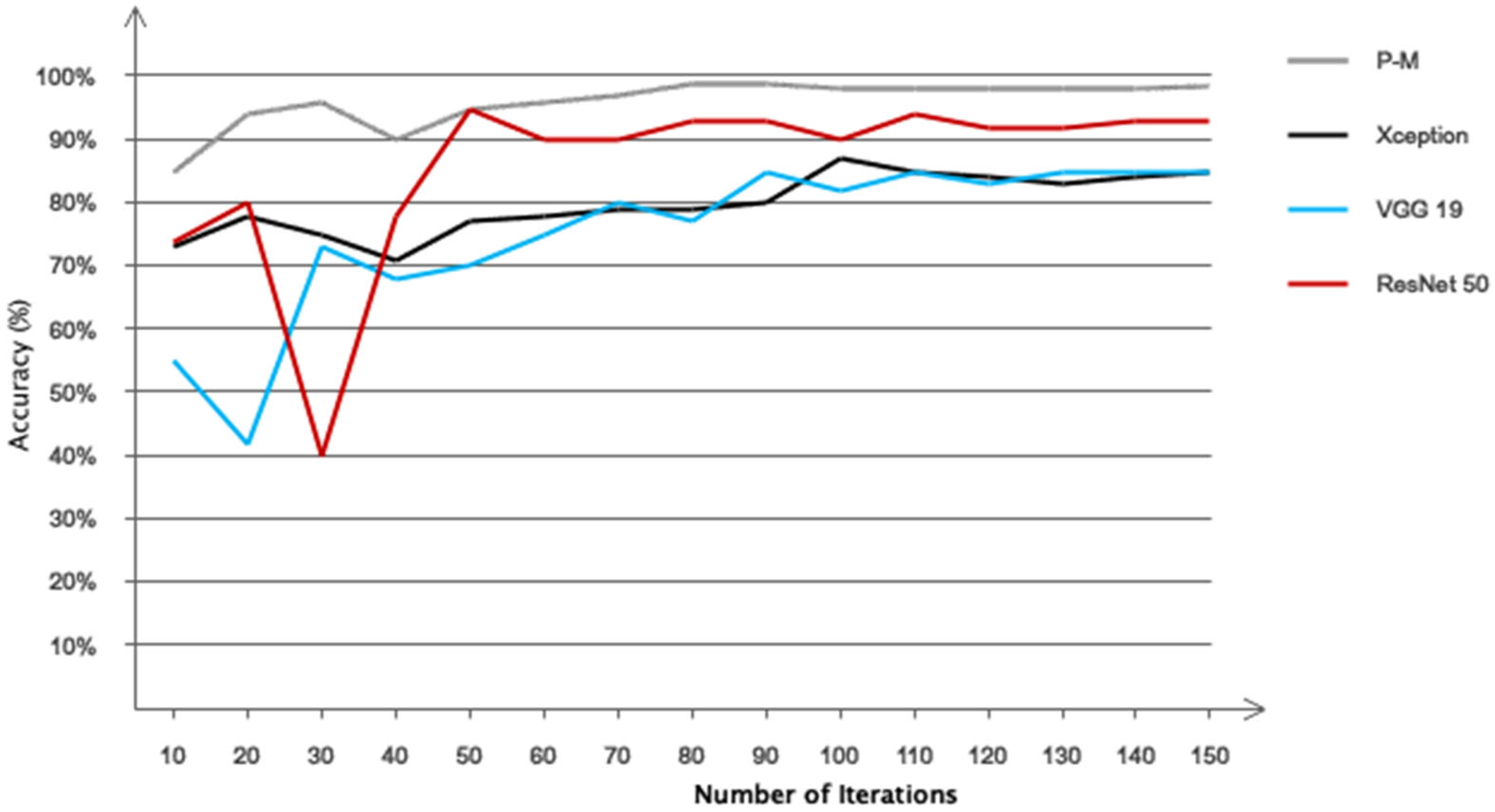 Biomimetics 10 00586 g011