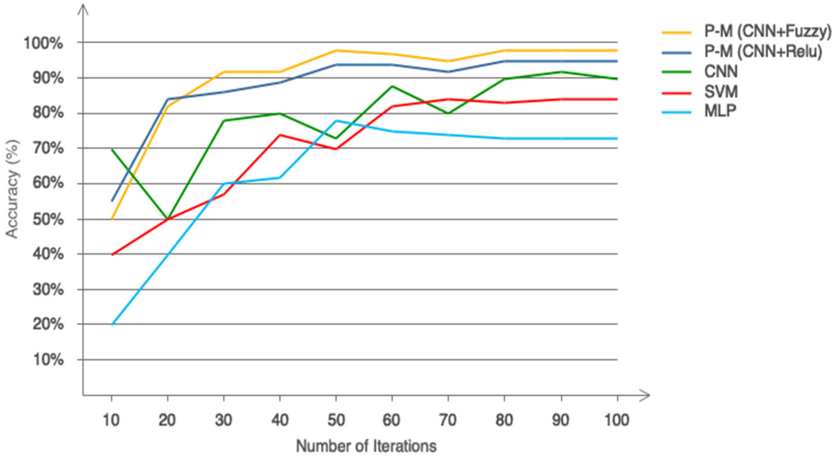 Biomimetics 10 00586 g012