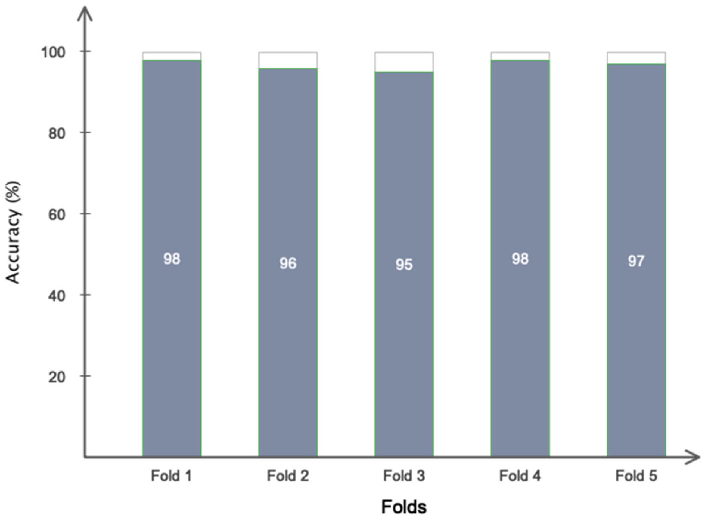 Biomimetics 10 00586 g013
