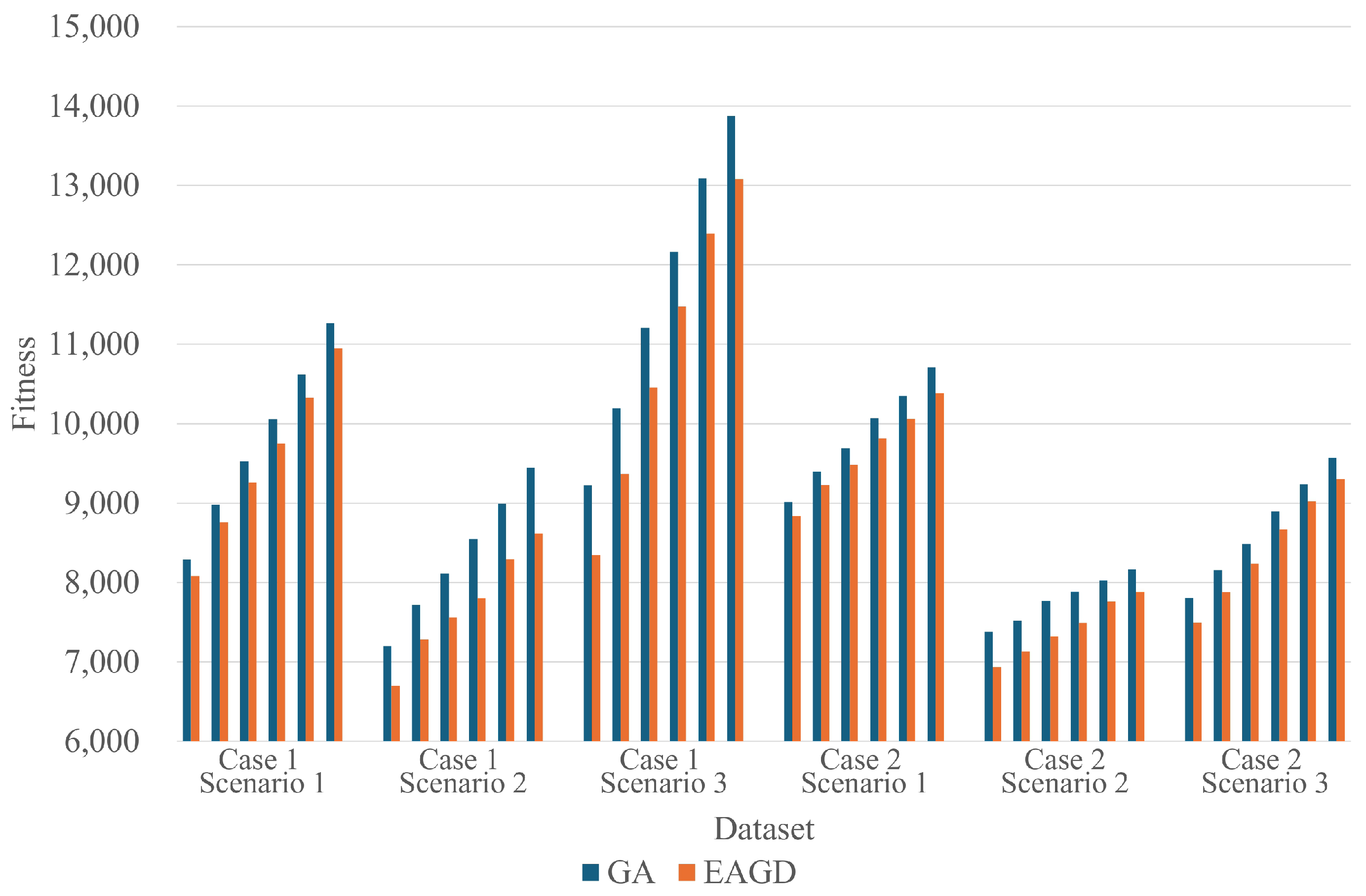 Biomimetics 10 00588 g006