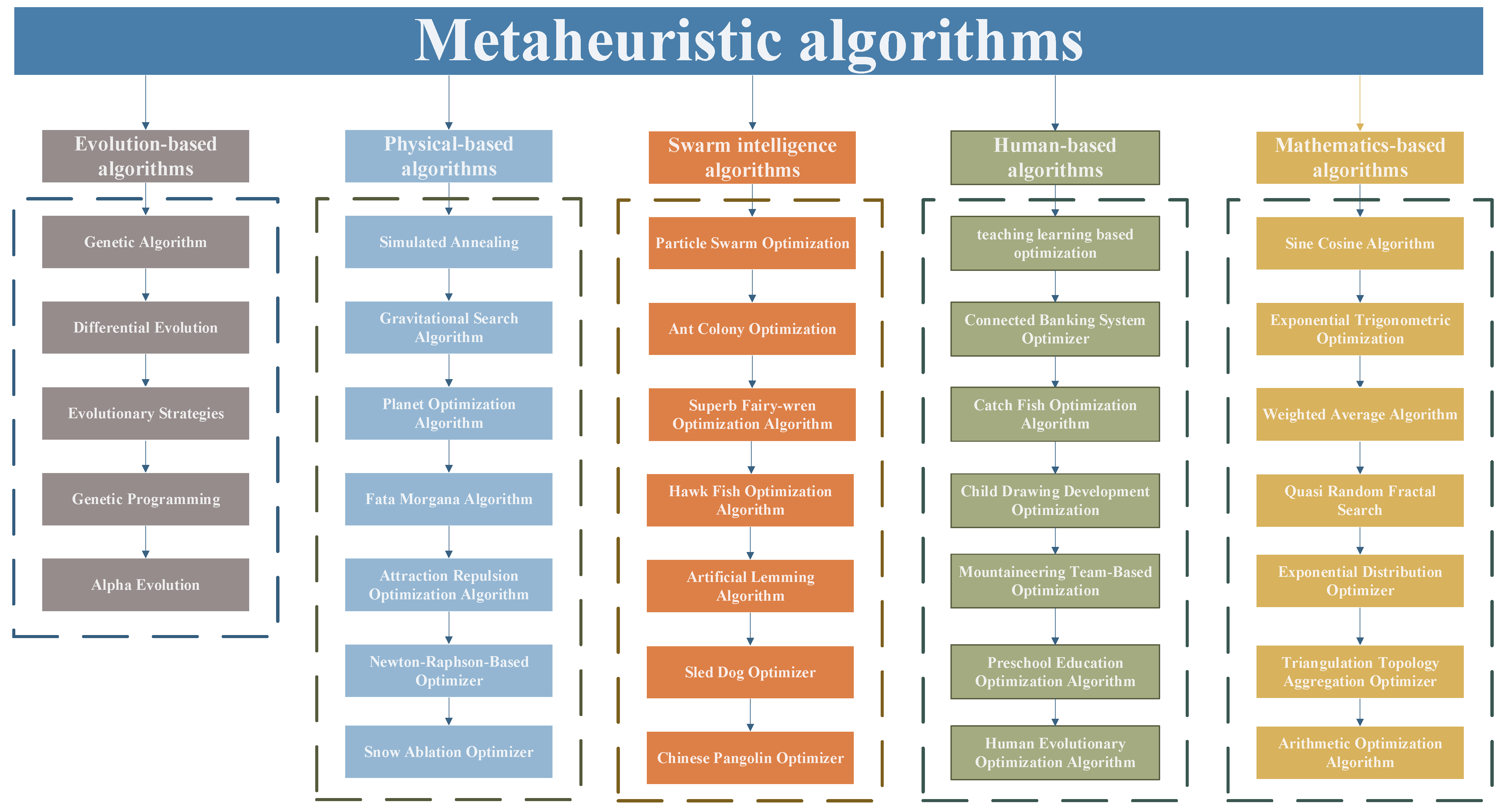 Biomimetics 10 00589 g001 Biomimetics 10 00589 g001