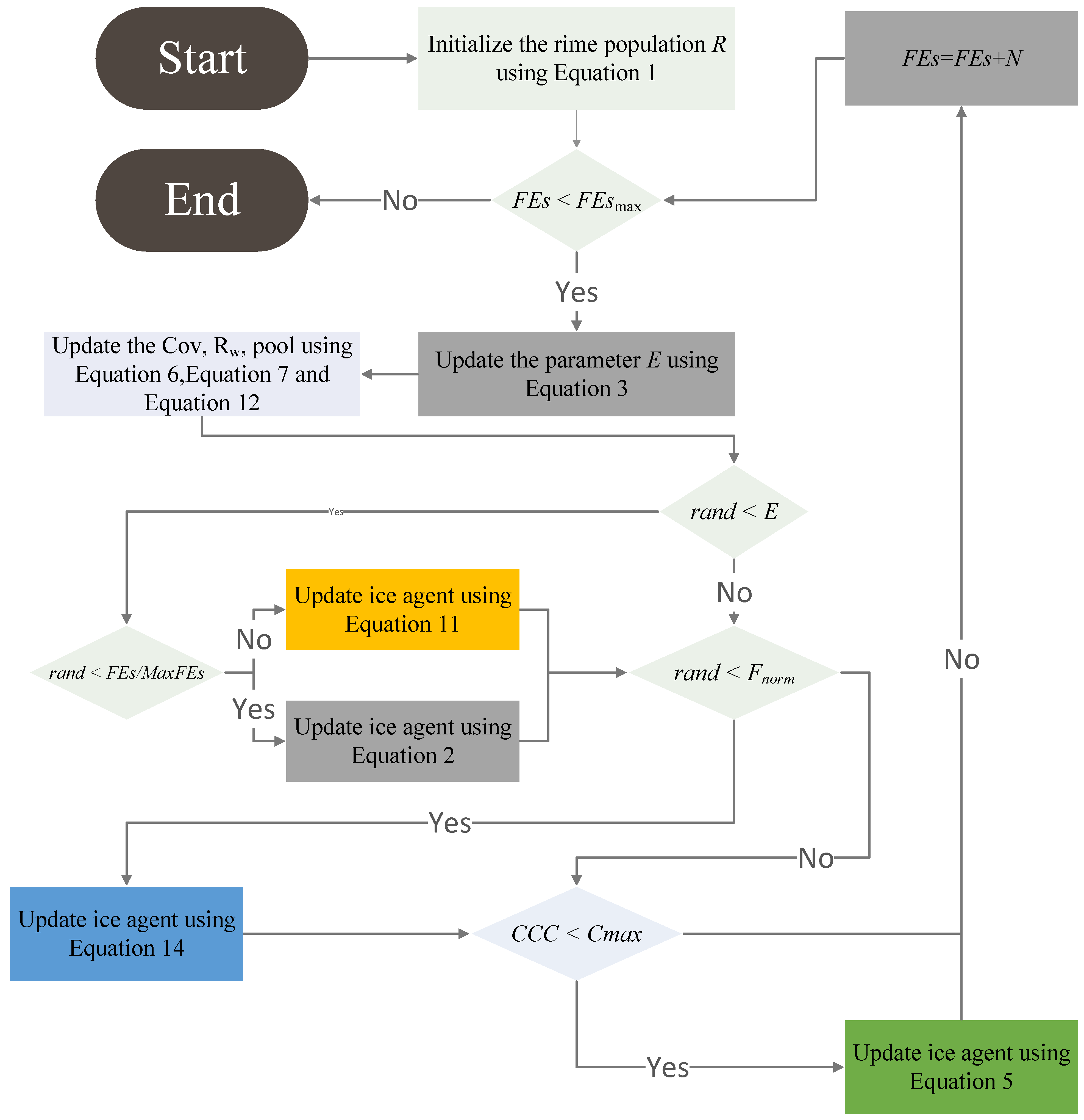 Biomimetics 10 00589 g003 Biomimetics 10 00589 g003