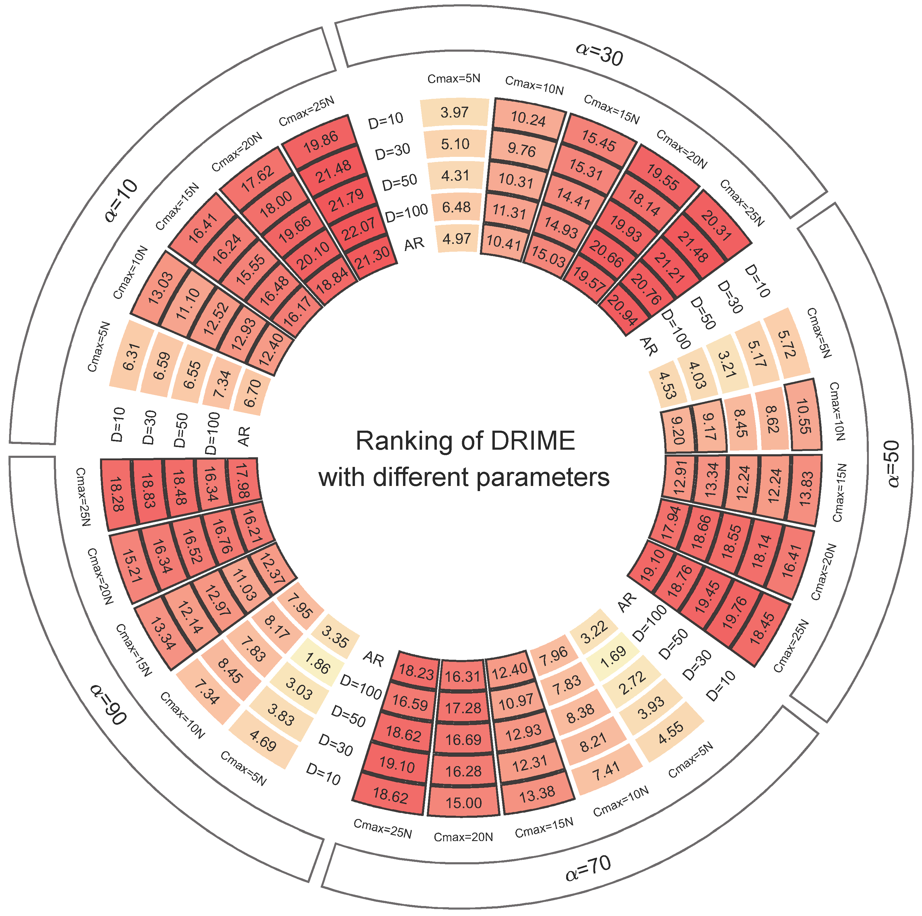 Biomimetics 10 00589 g004 Biomimetics 10 00589 g004