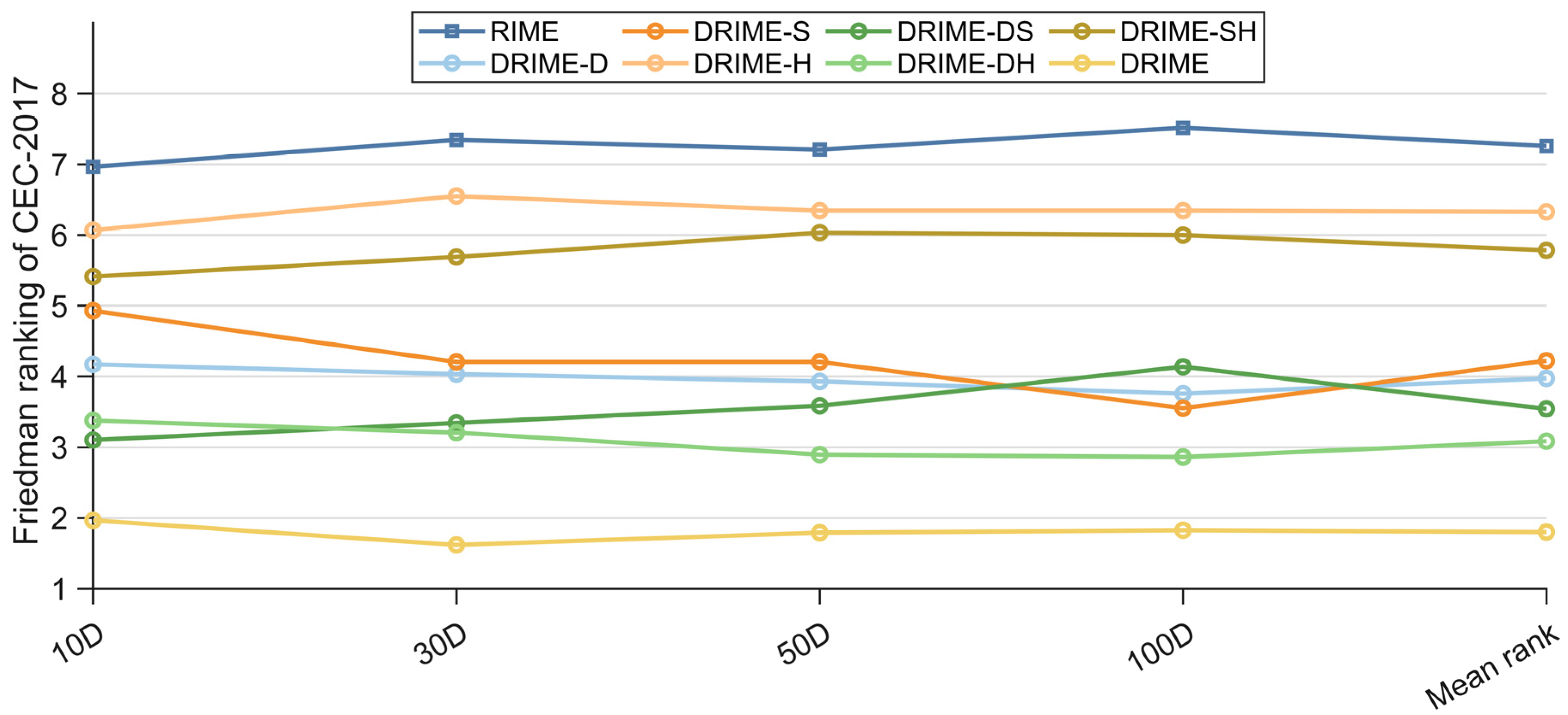 Biomimetics 10 00589 g005 Biomimetics 10 00589 g005