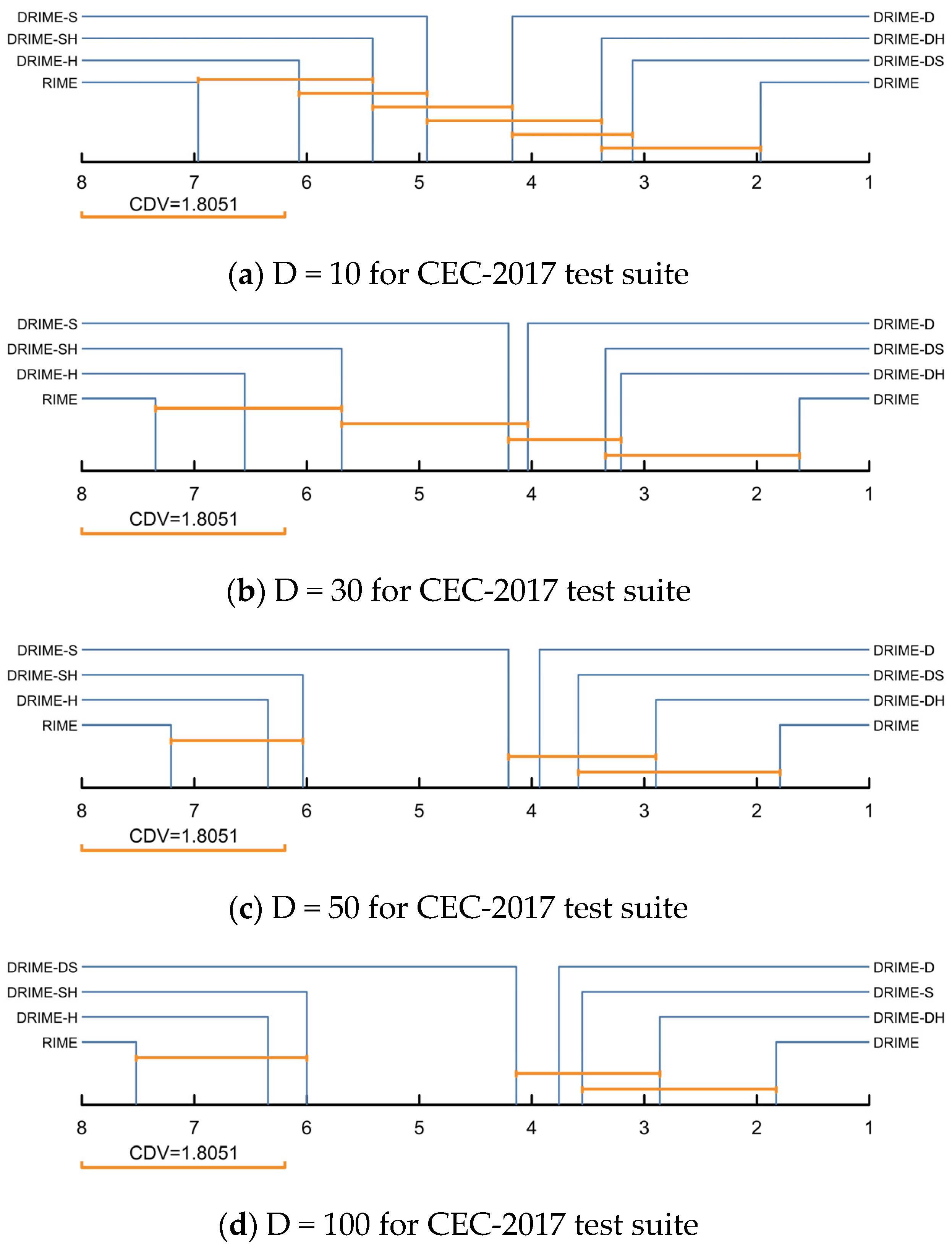 Biomimetics 10 00589 g006 Biomimetics 10 00589 g006