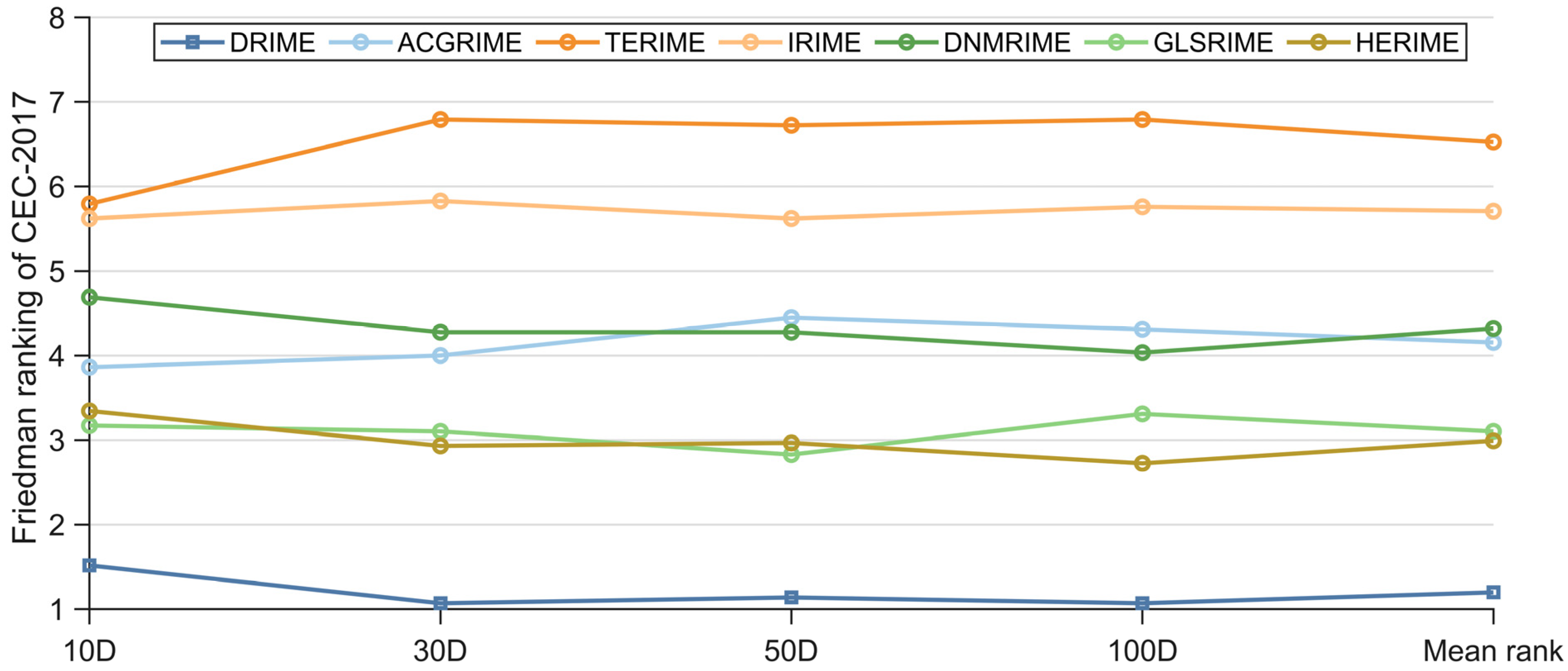 Biomimetics 10 00589 g007 Biomimetics 10 00589 g007
