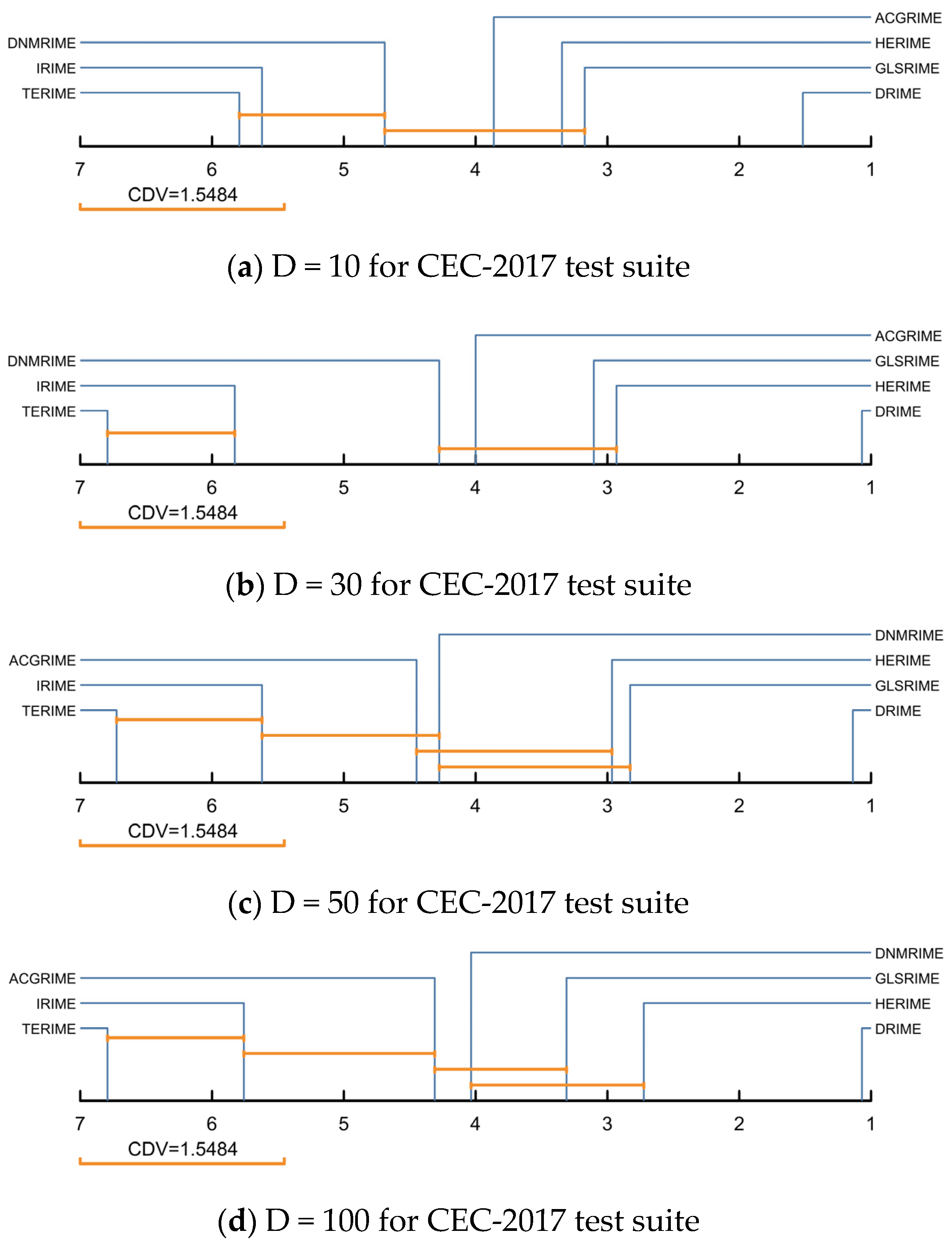 Biomimetics 10 00589 g008 Biomimetics 10 00589 g008