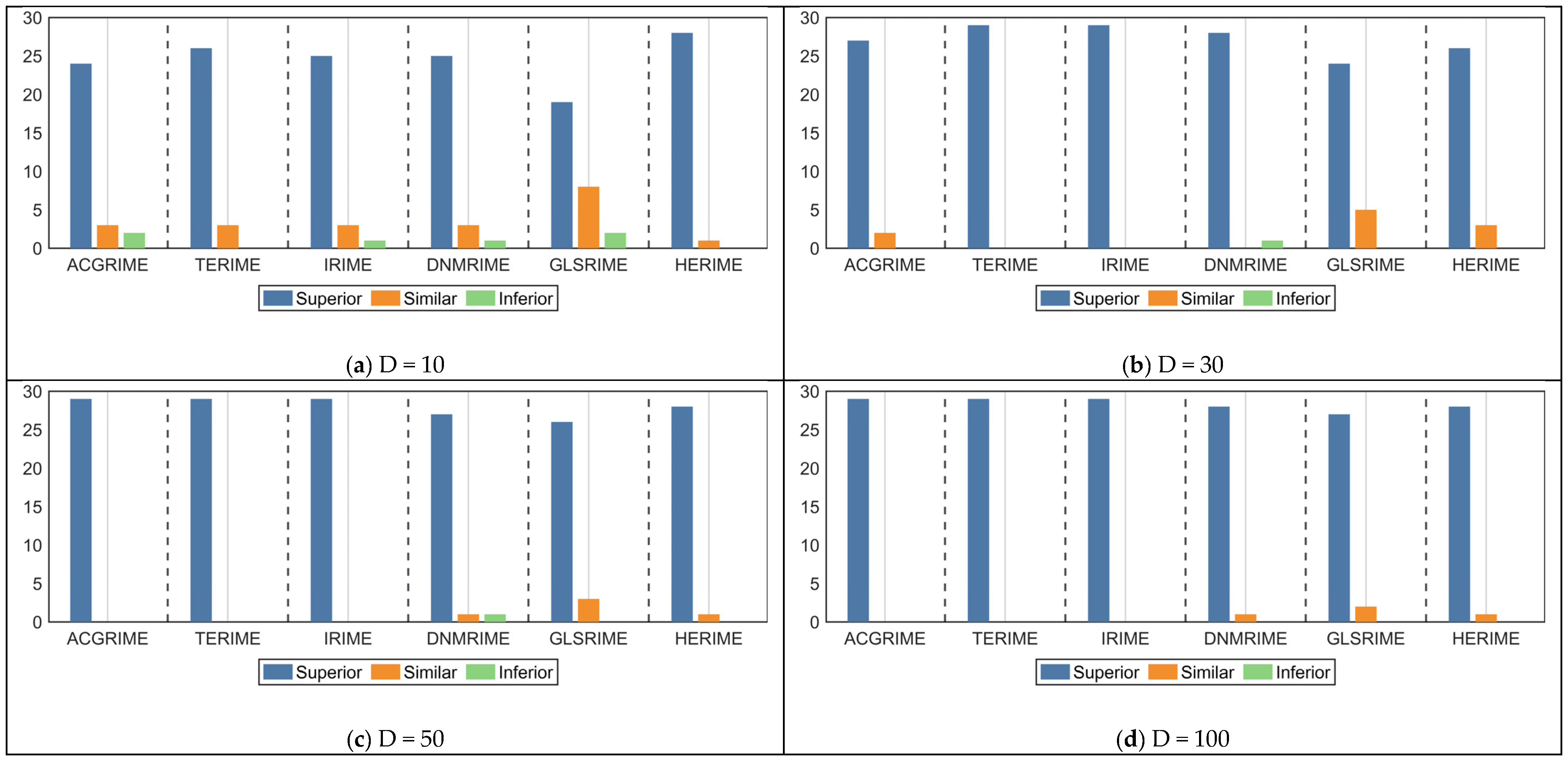 Biomimetics 10 00589 g009 Biomimetics 10 00589 g009