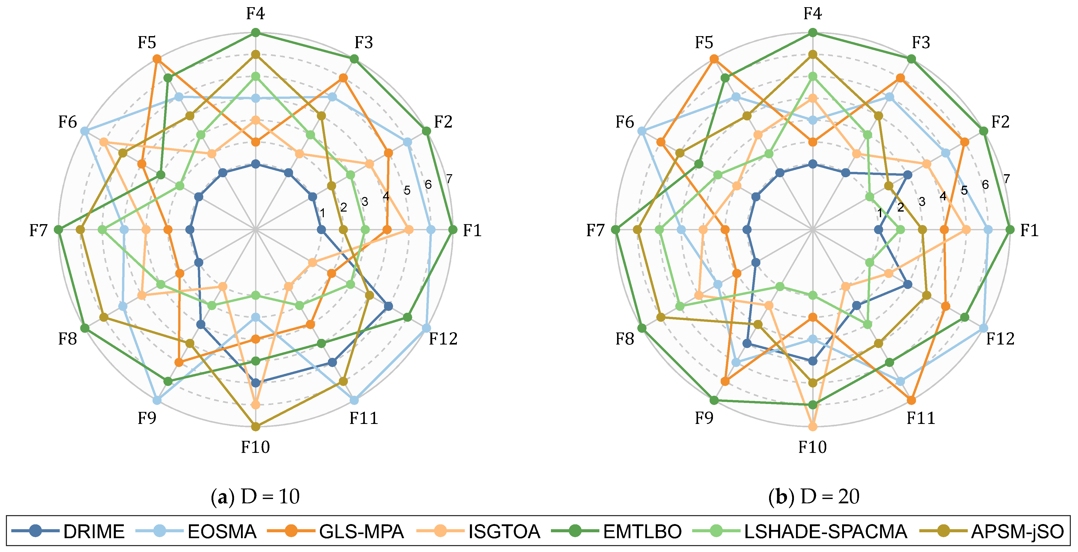 Biomimetics 10 00589 g011 Biomimetics 10 00589 g011