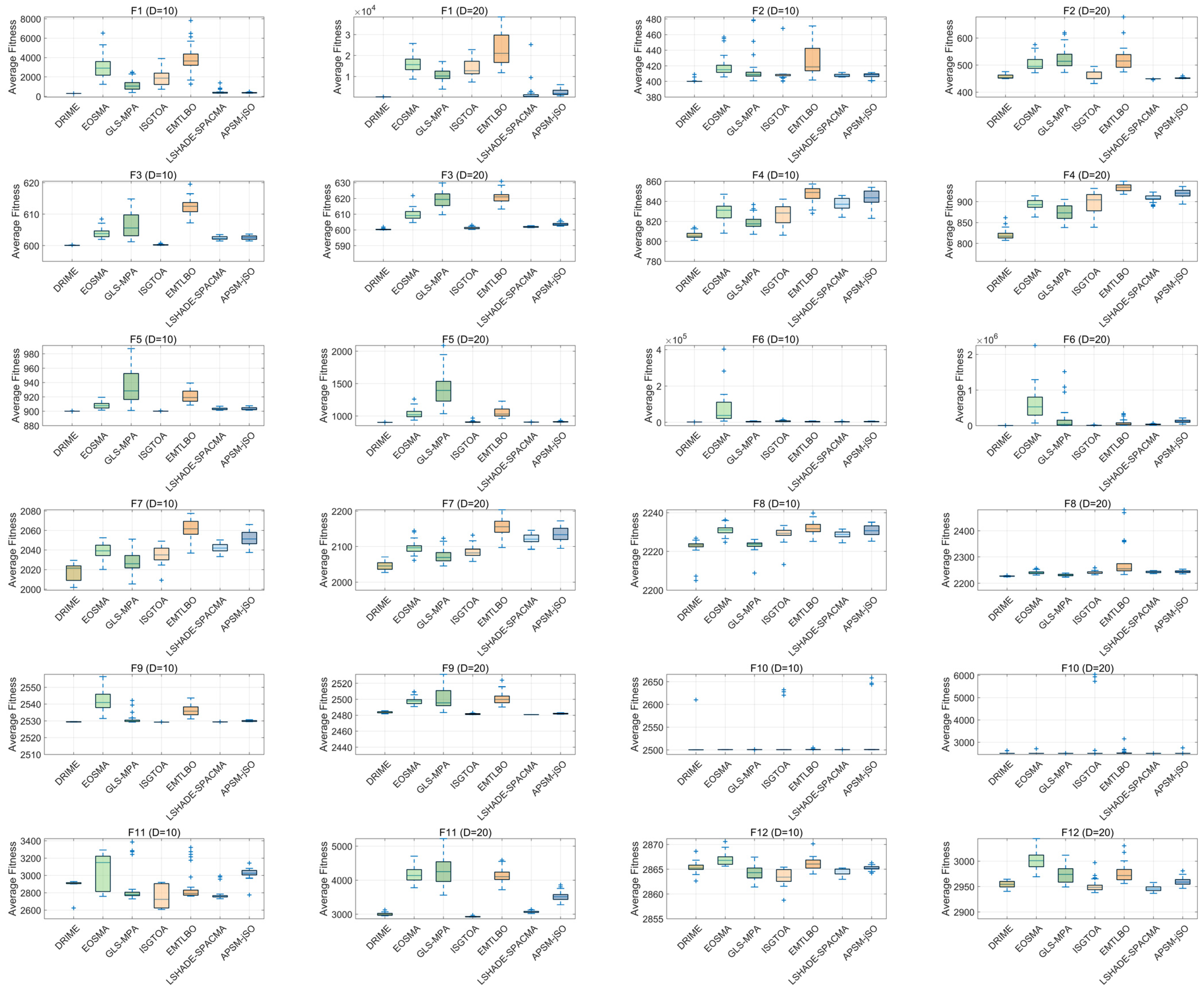 Biomimetics 10 00589 g012 Biomimetics 10 00589 g012
